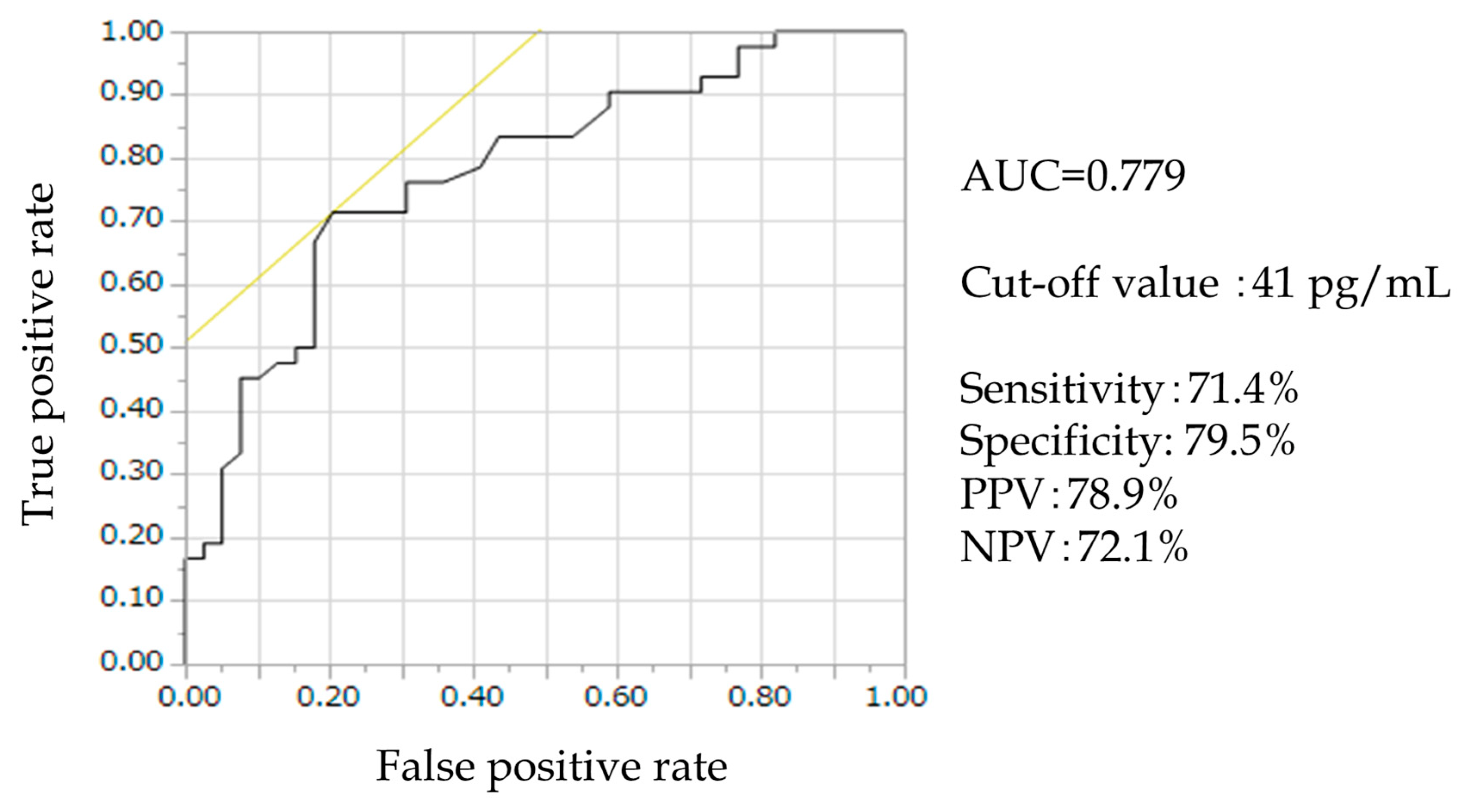 Medicina 58 01276 g009