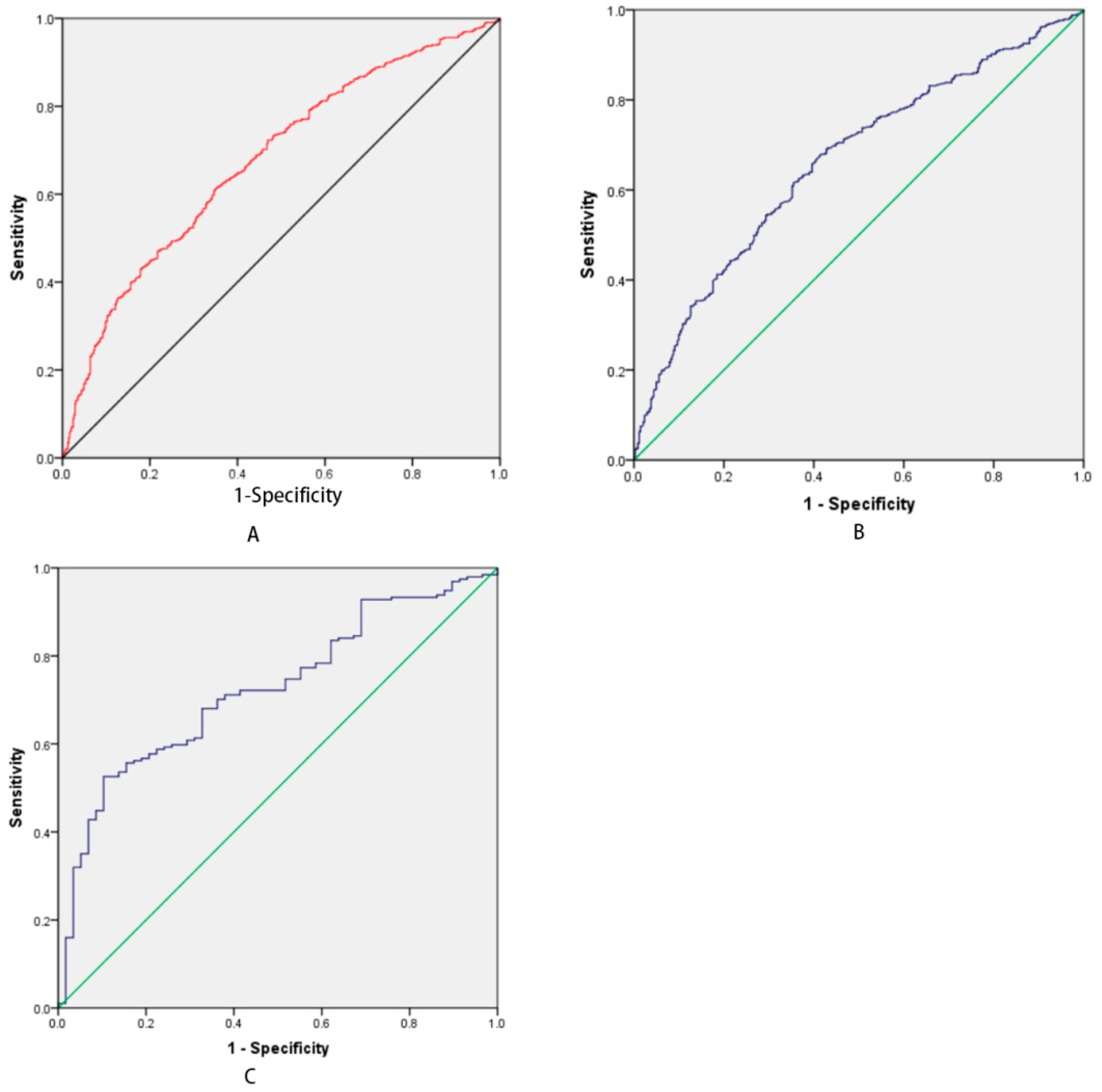 Medicina 58 01279 g002