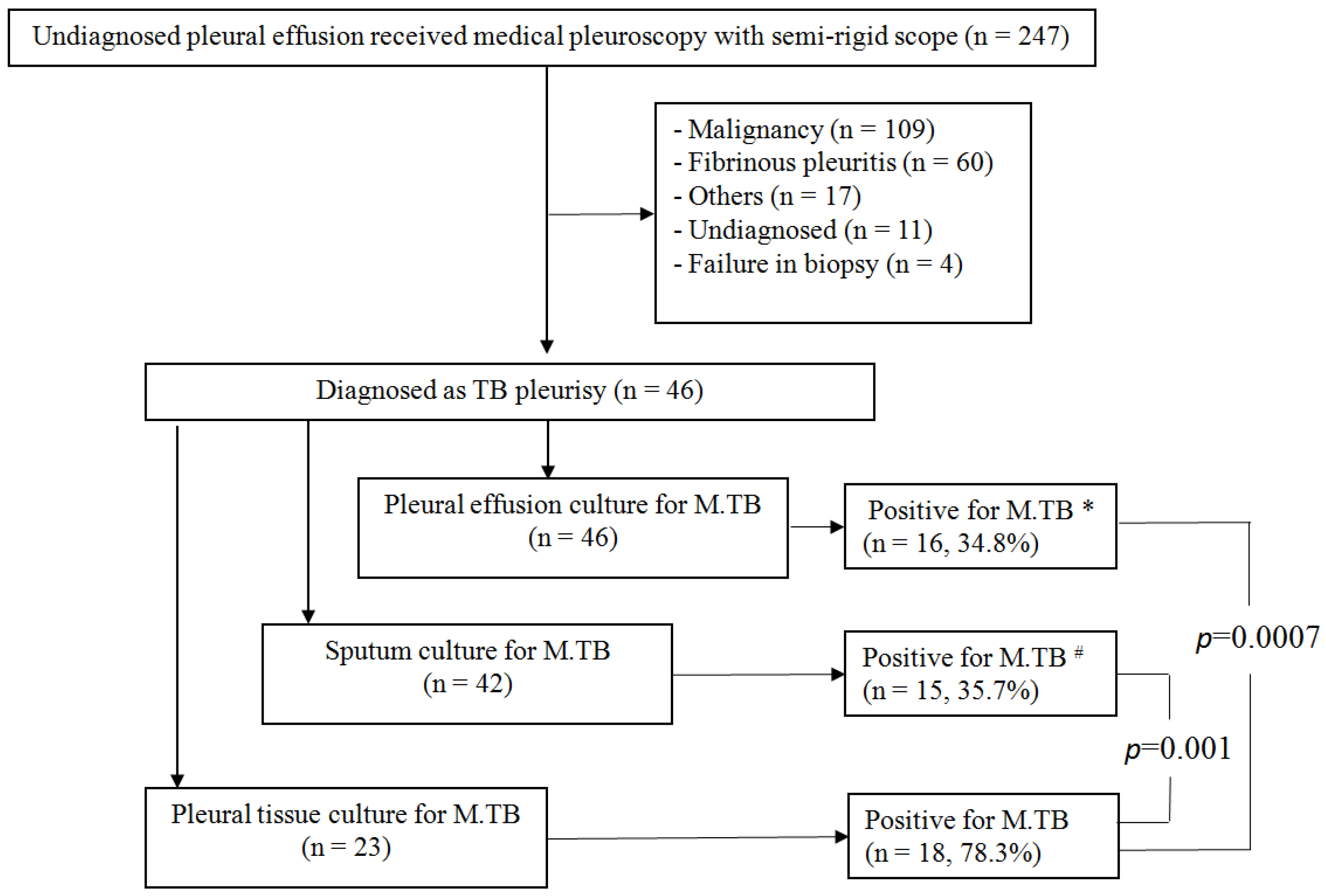 Medicina 58 01280 g001