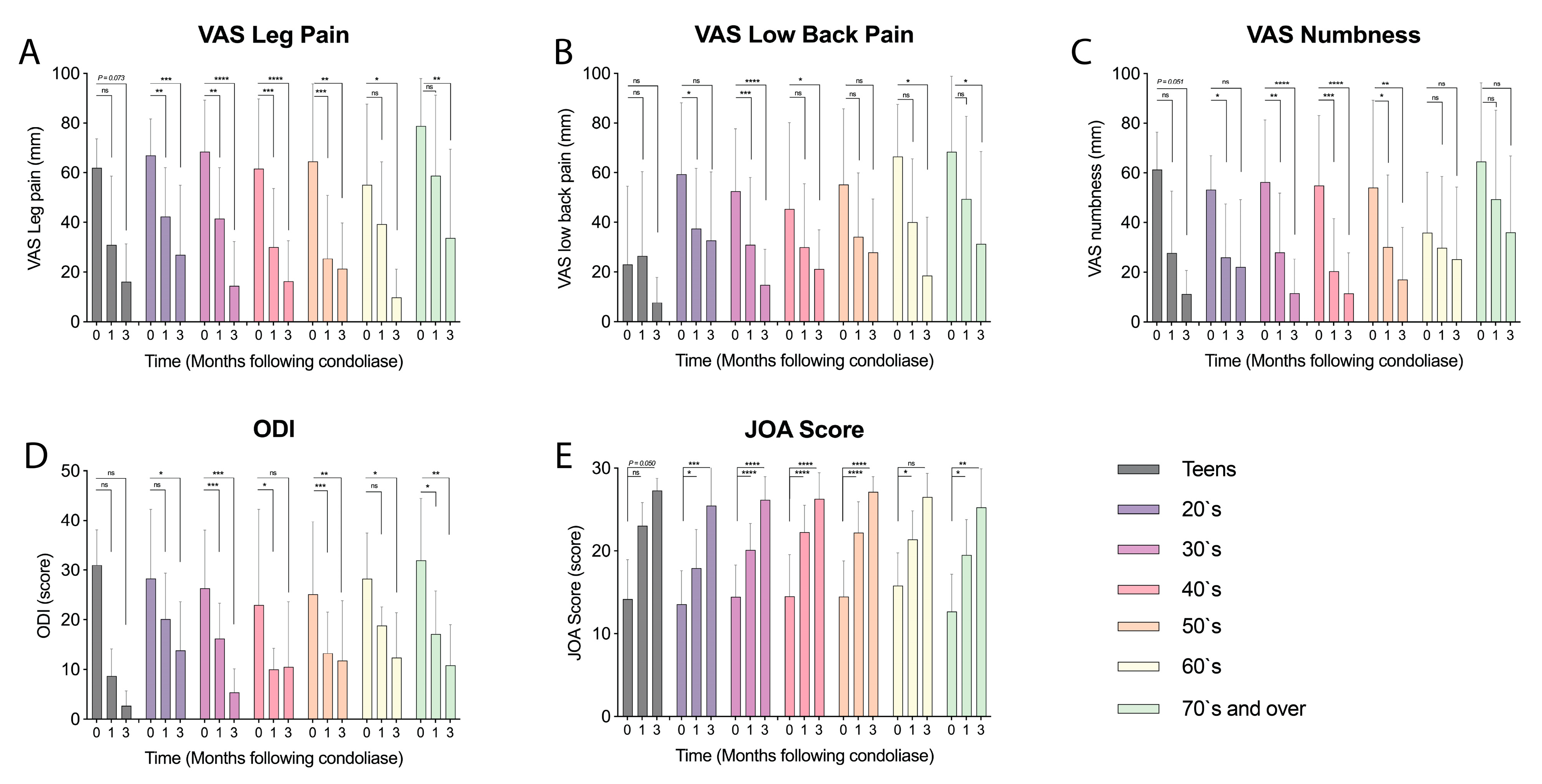 Medicina 58 01284 g003 550