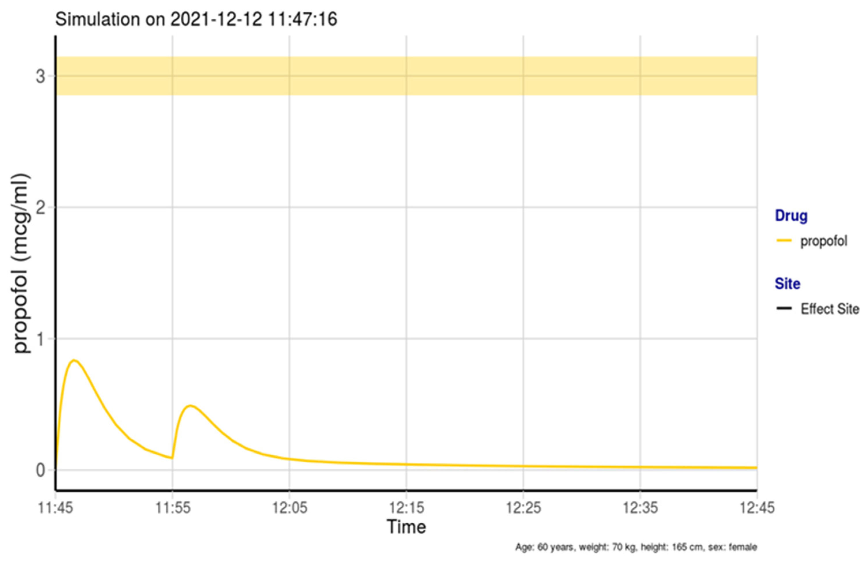 Medicina 58 01285 g002 550