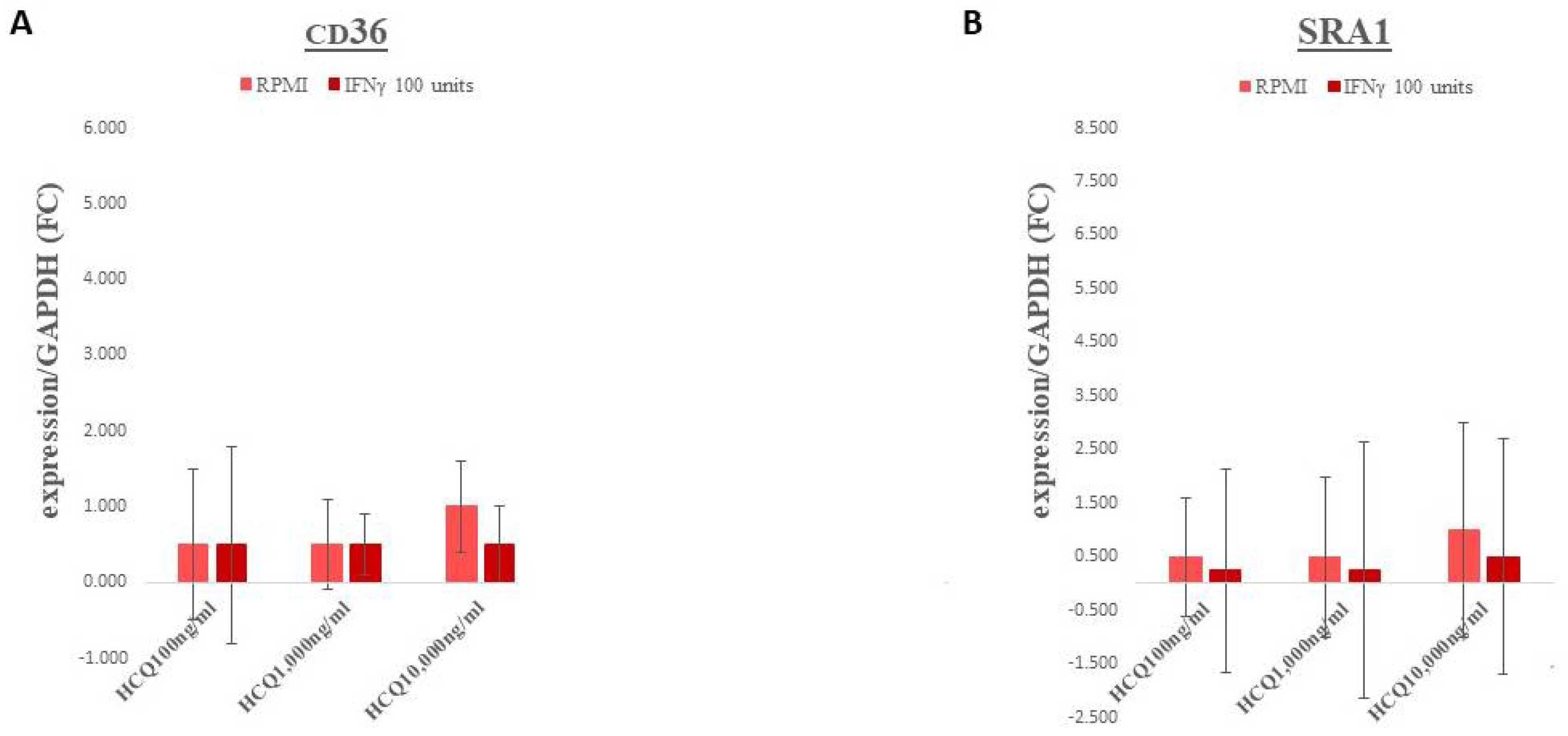 Medicina 58 01287 g002