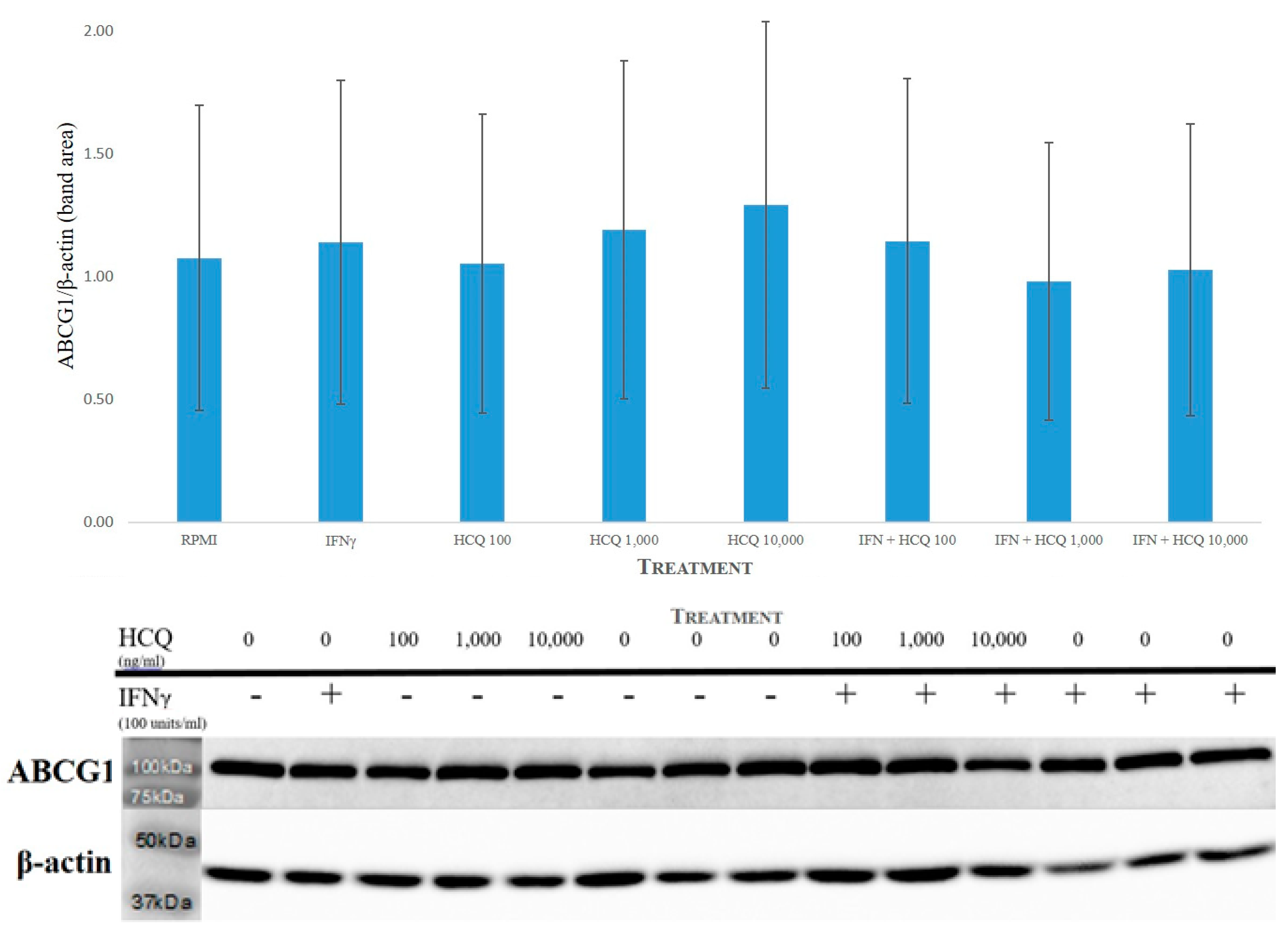 Medicina 58 01287 g003
