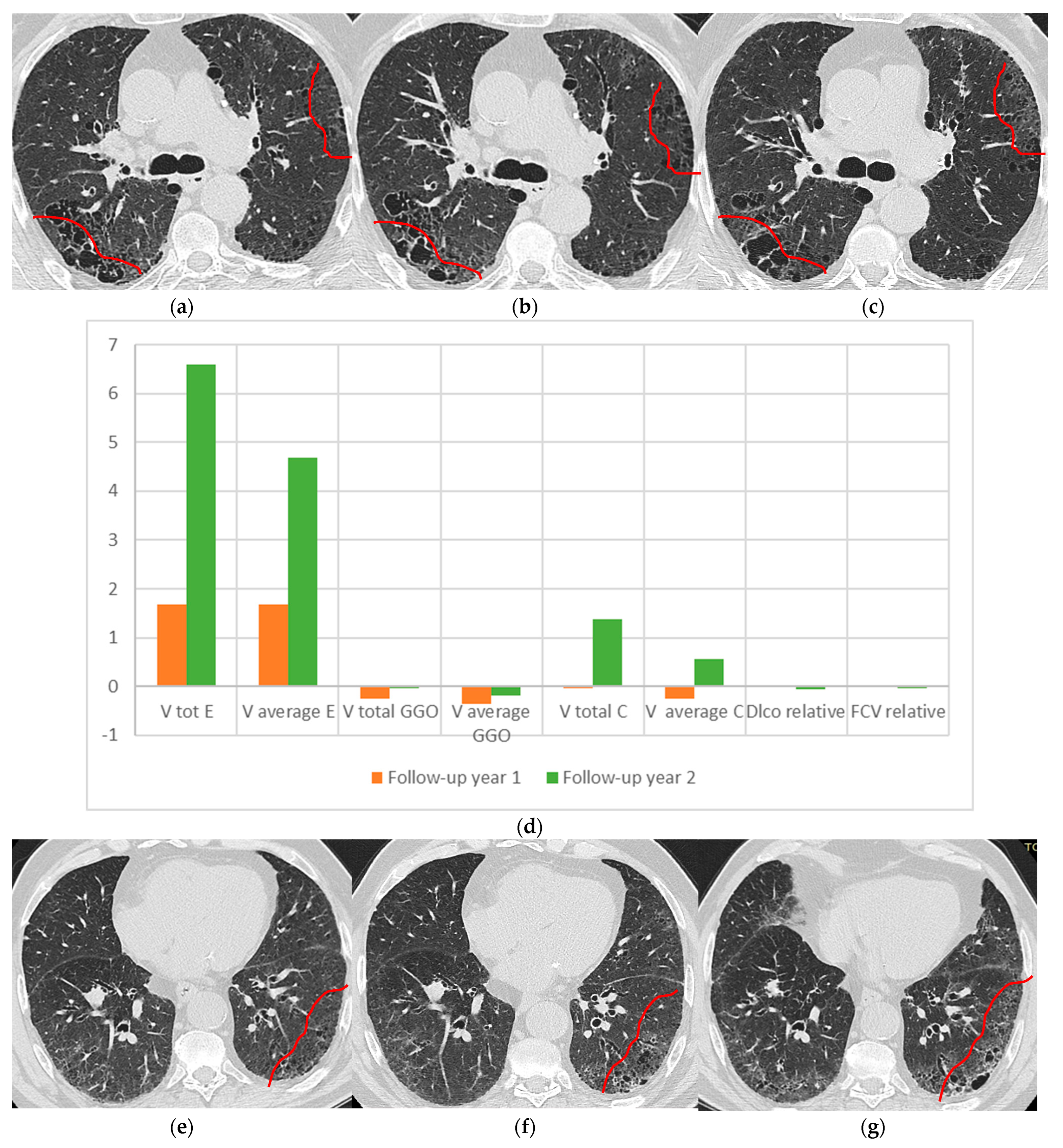 Medicina 58 01288 g002a Medicina 58 01288 g002a