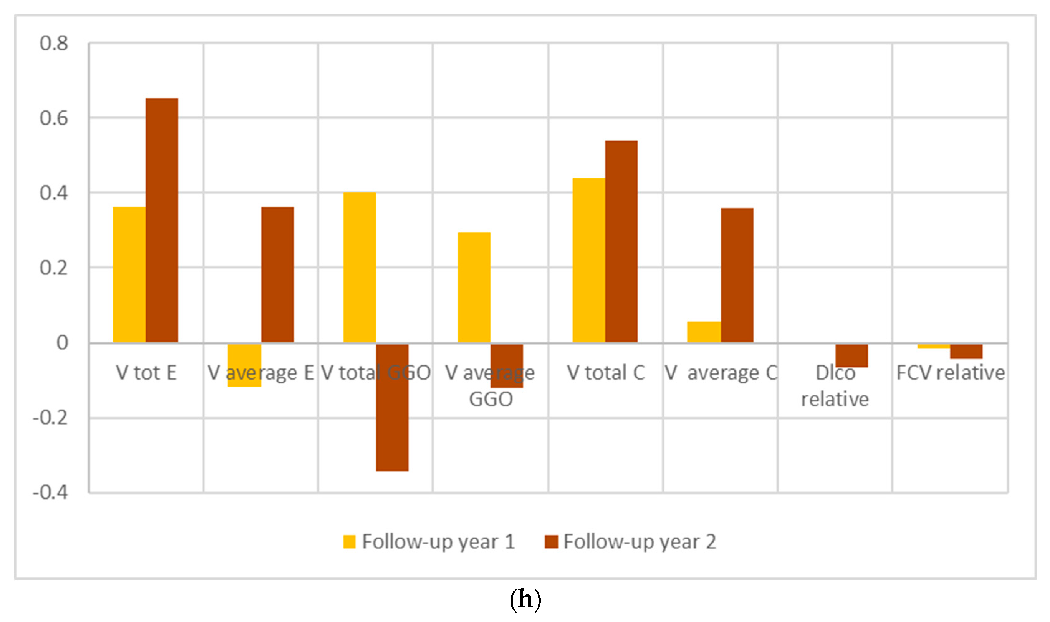Medicina 58 01288 g002b Medicina 58 01288 g002b