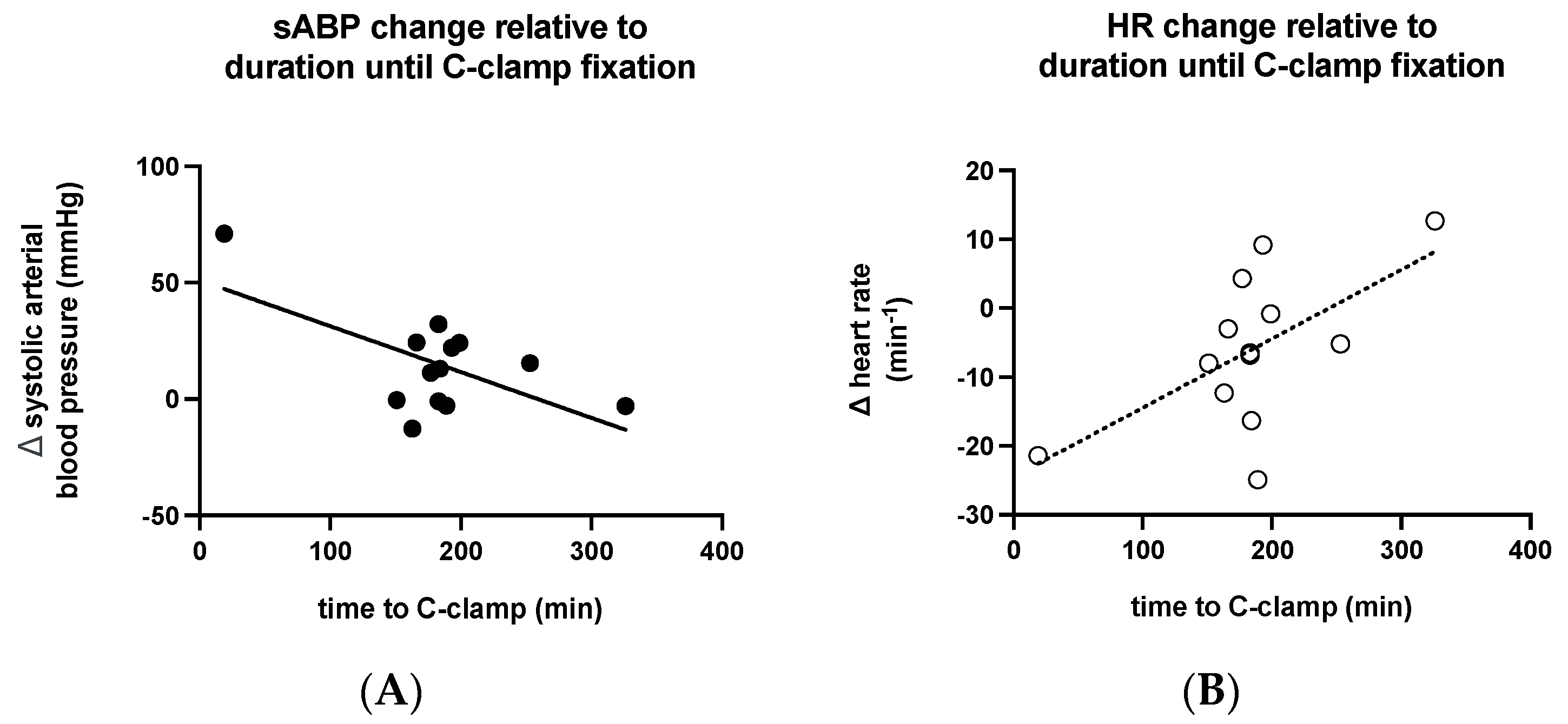 Medicina 58 01291 g003 Medicina 58 01291 g003