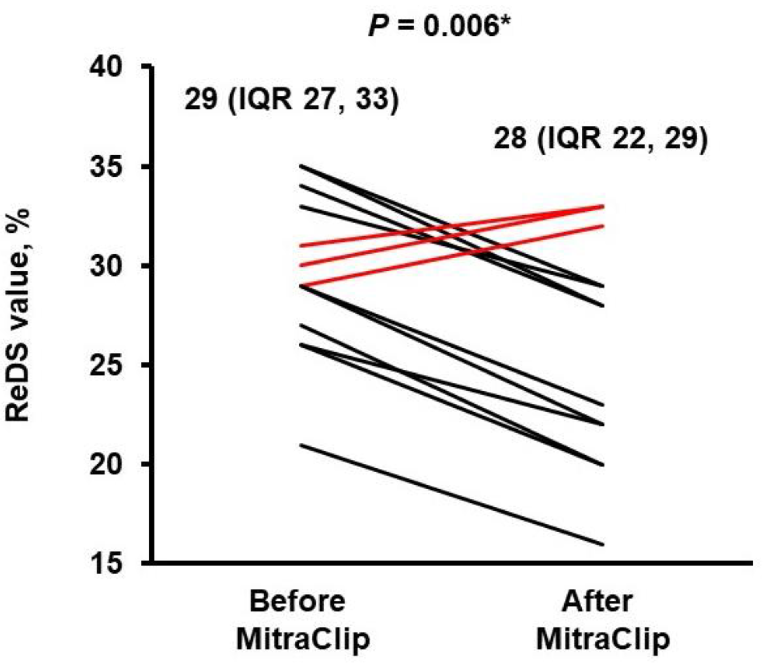 Medicina 58 01292 g003