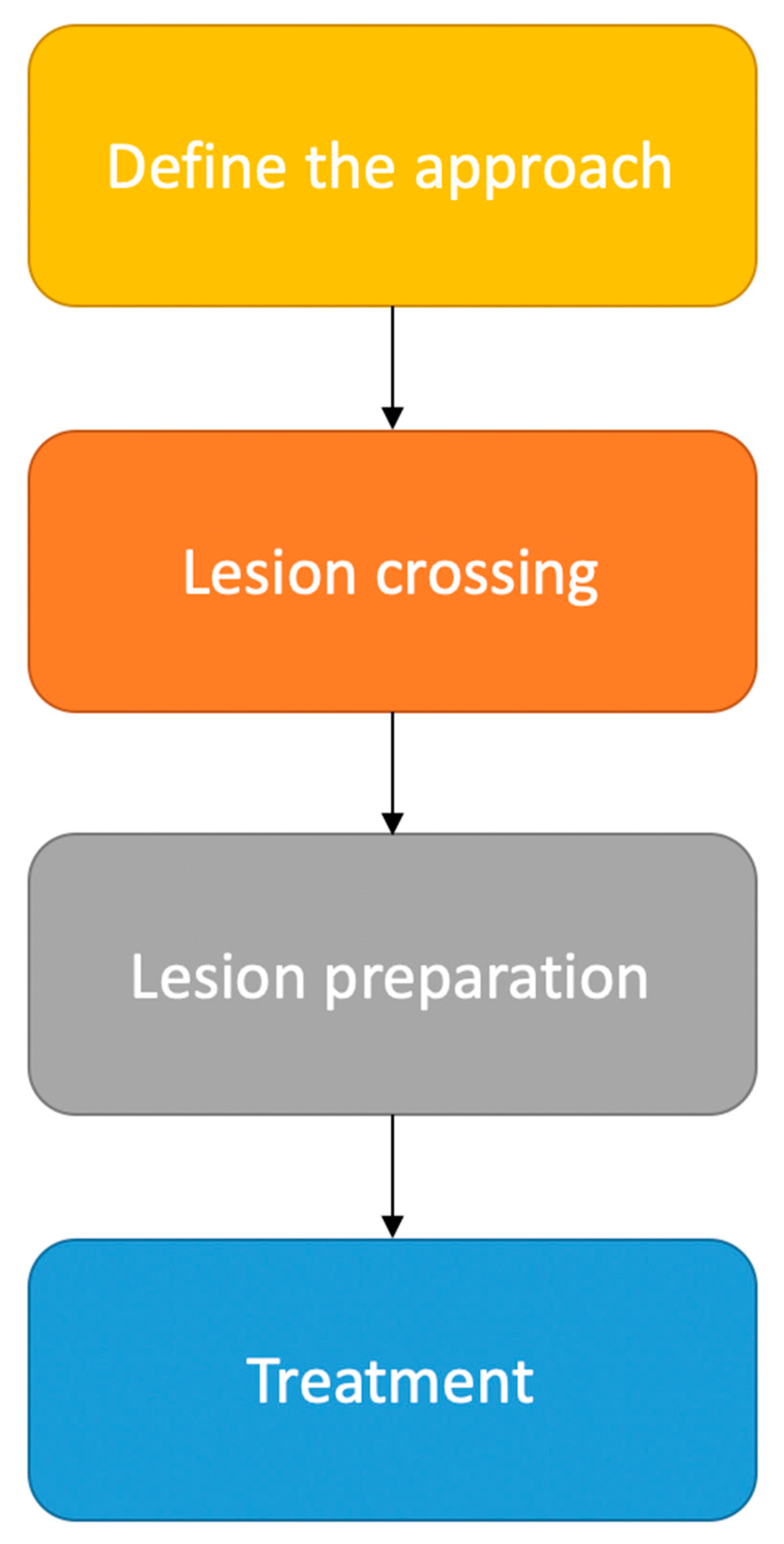 Medicina 58 01293 g001 Medicina 58 01293 g001