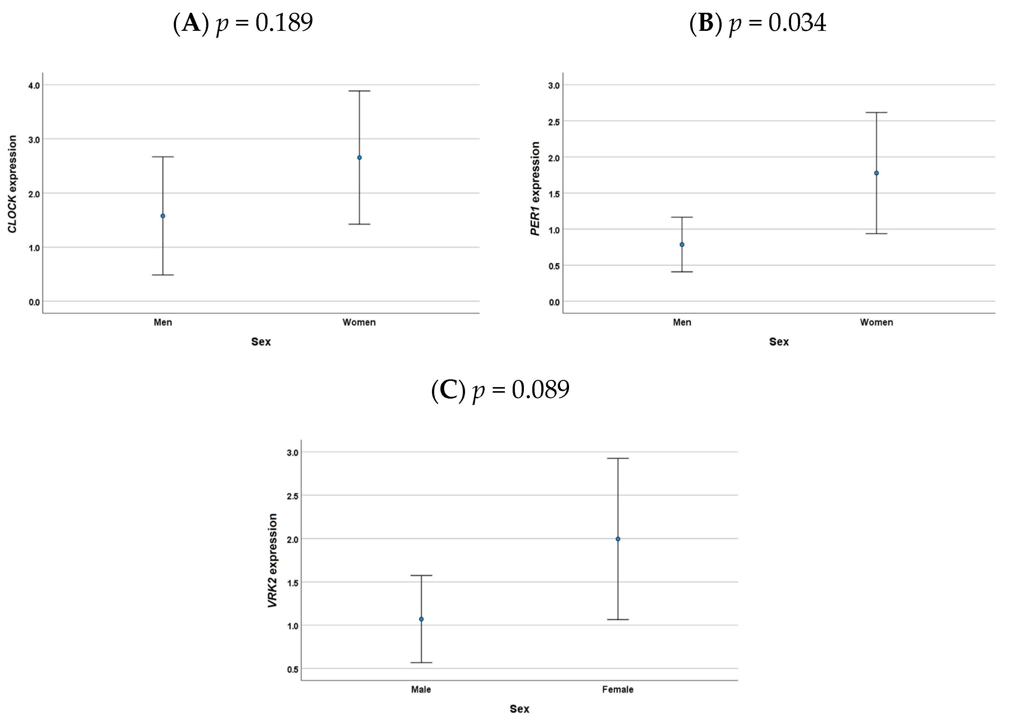 Medicina 58 01294 g001