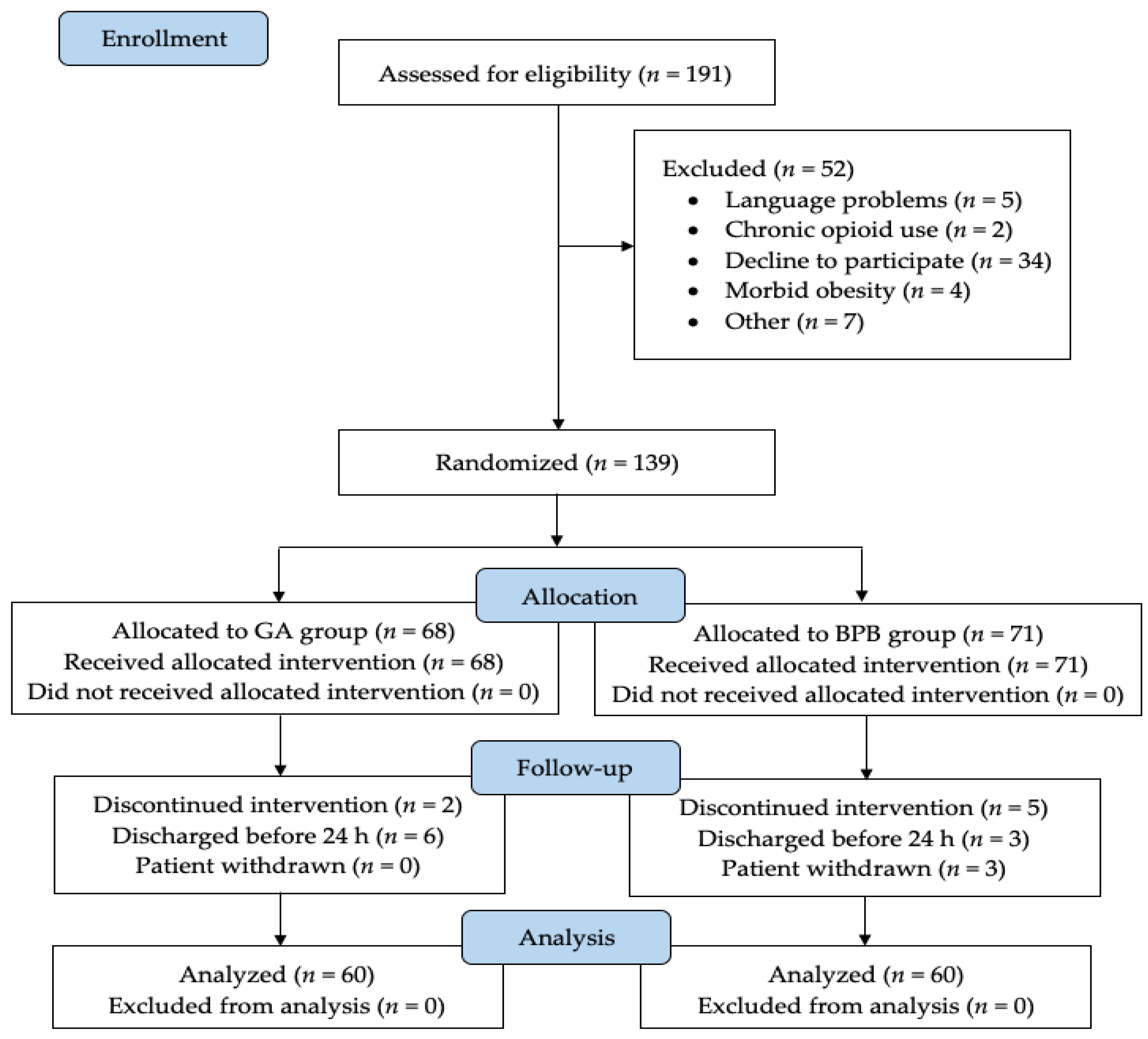 Medicina 58 01296 g001 550