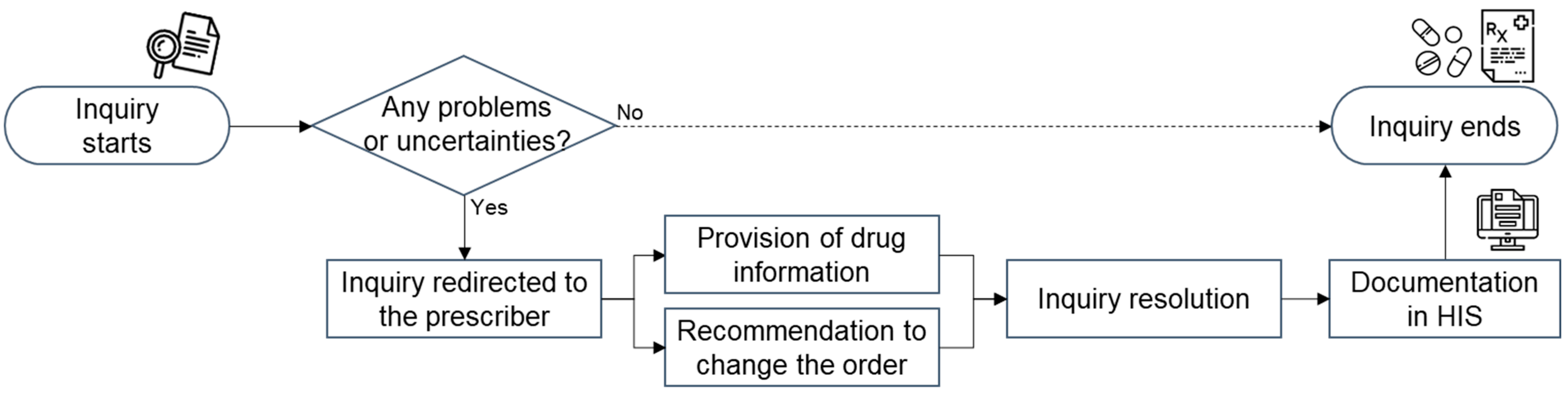 Medicina 58 01297 g001 550