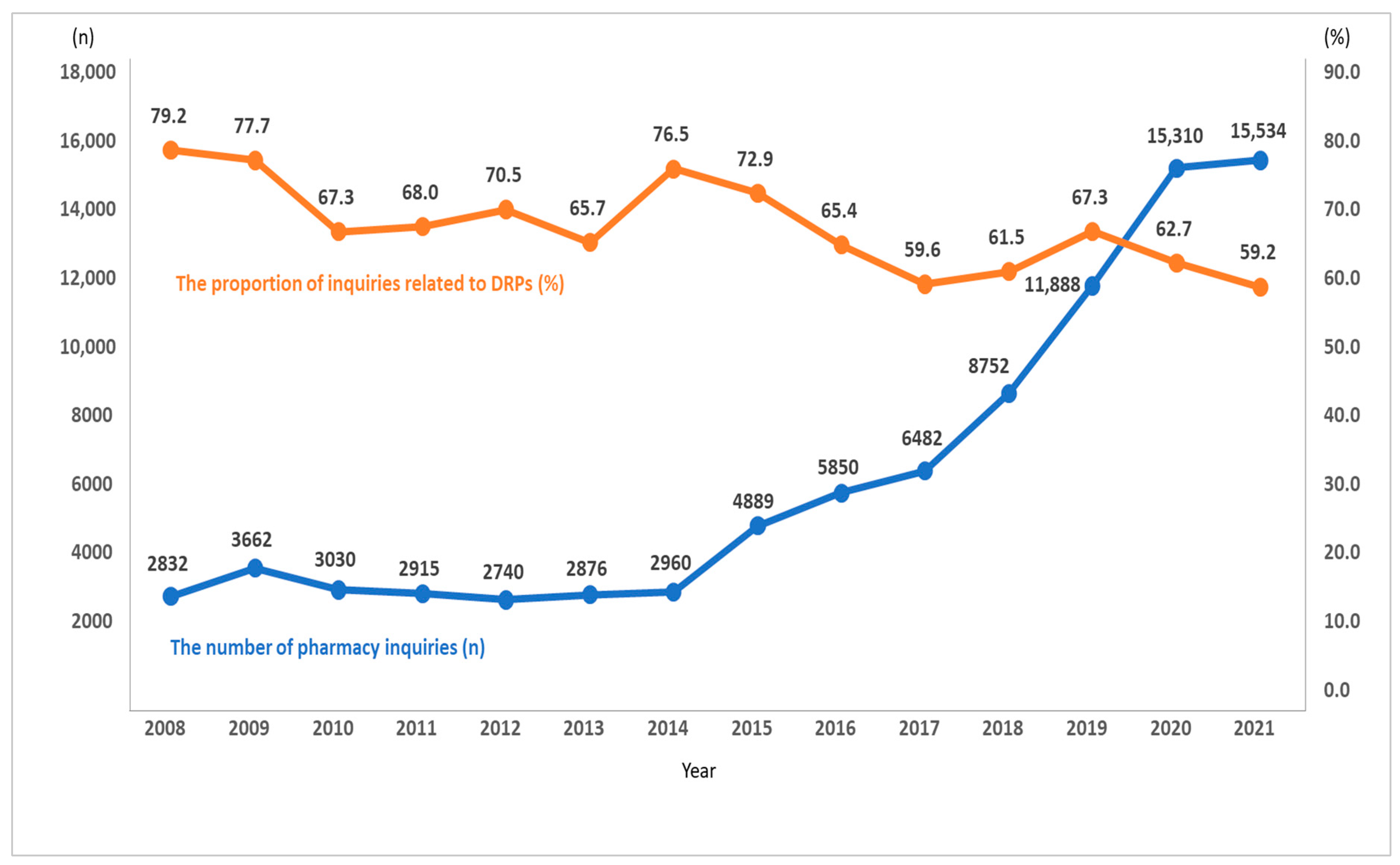 Medicina 58 01297 g003 550