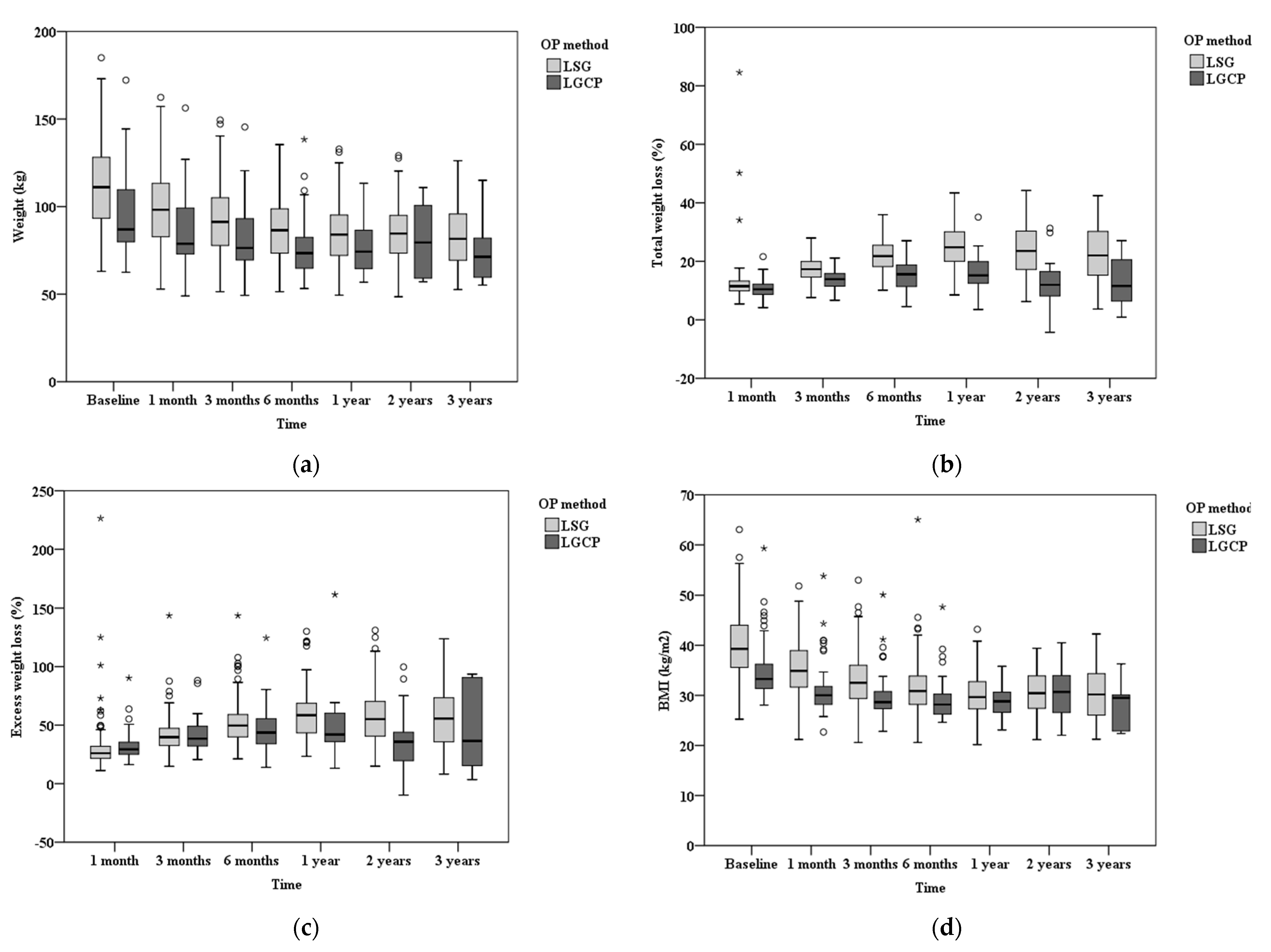 Medicina 58 01299 g001