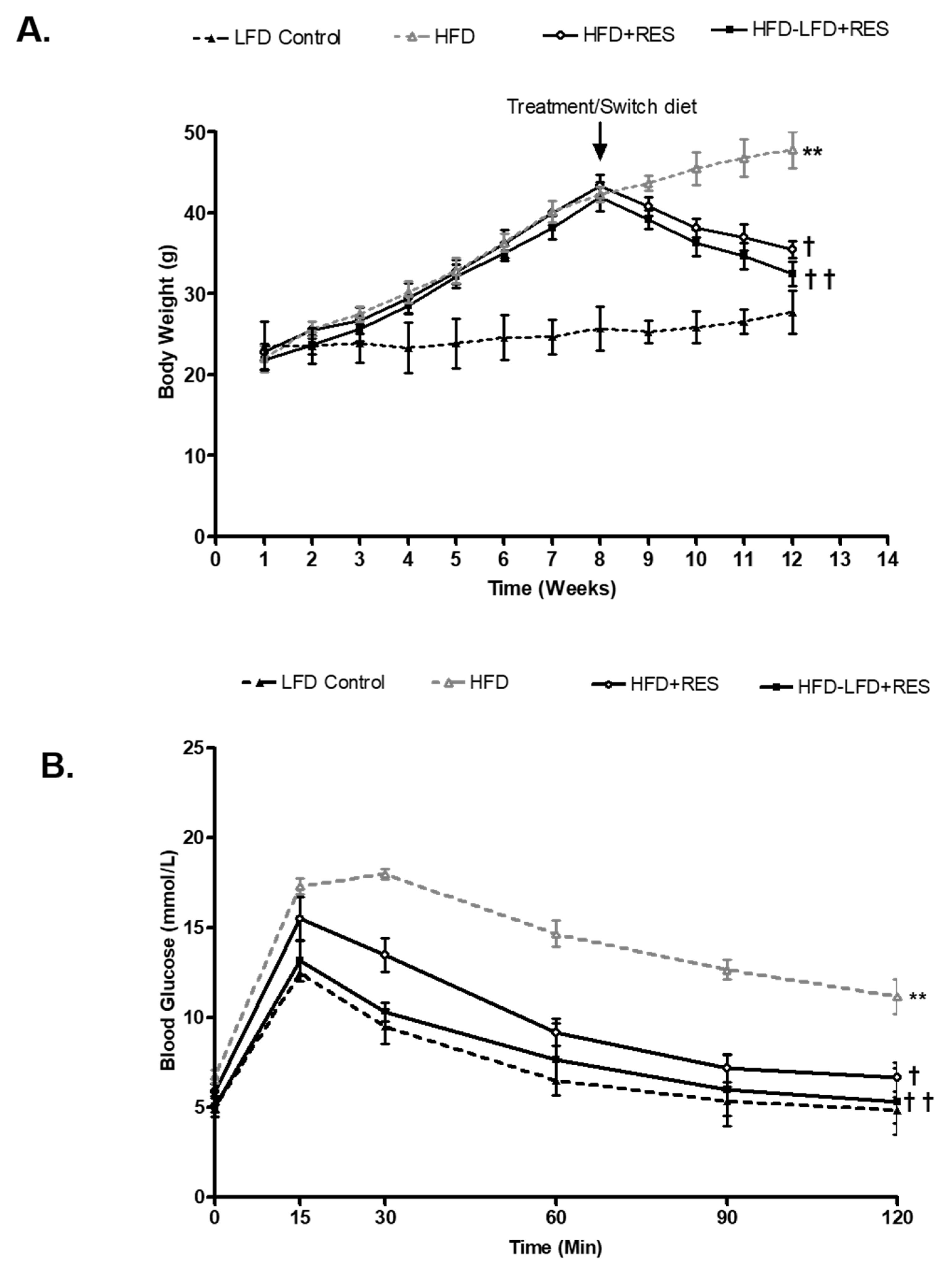 Medicina 58 01301 g001