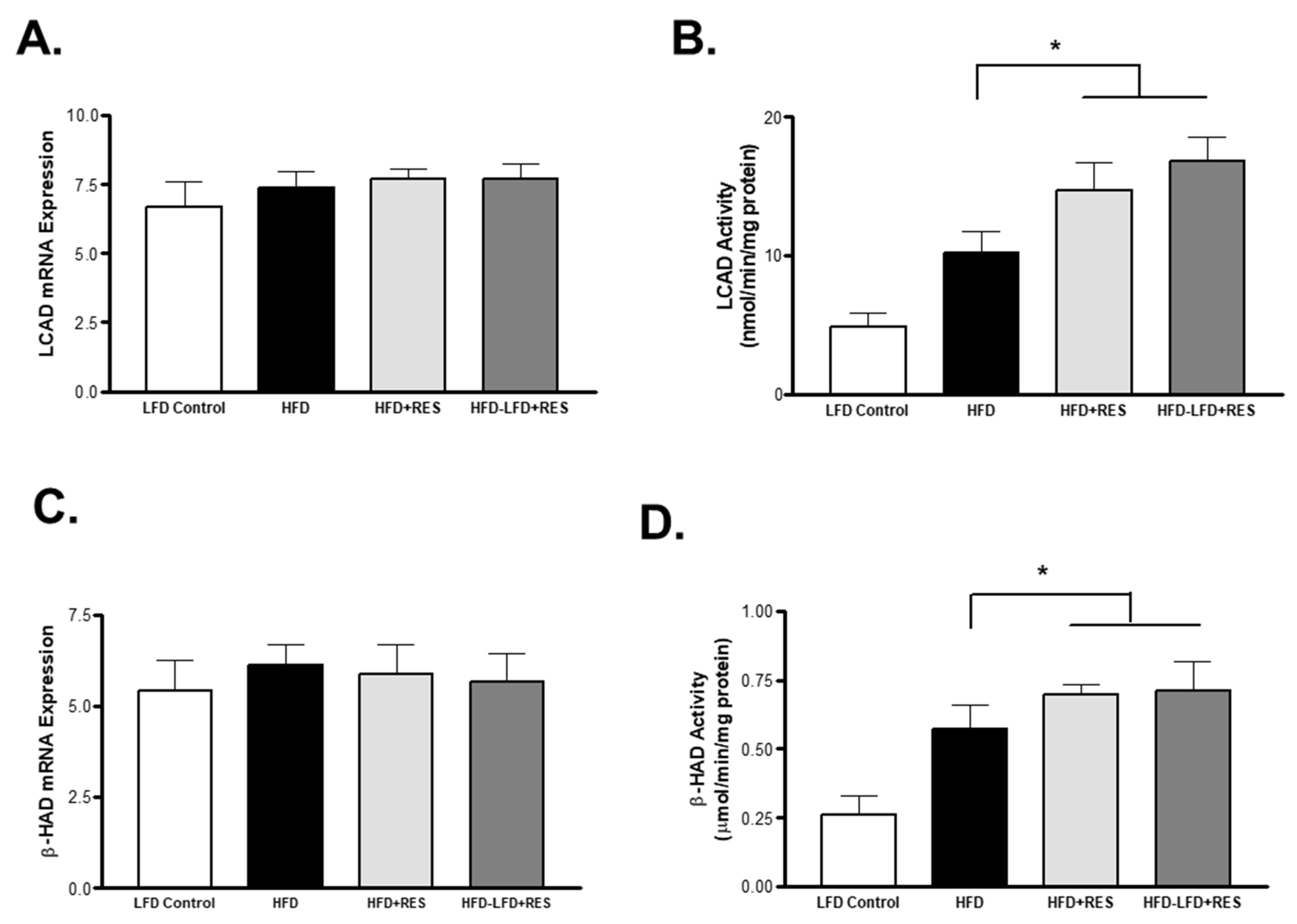 Medicina 58 01301 g003