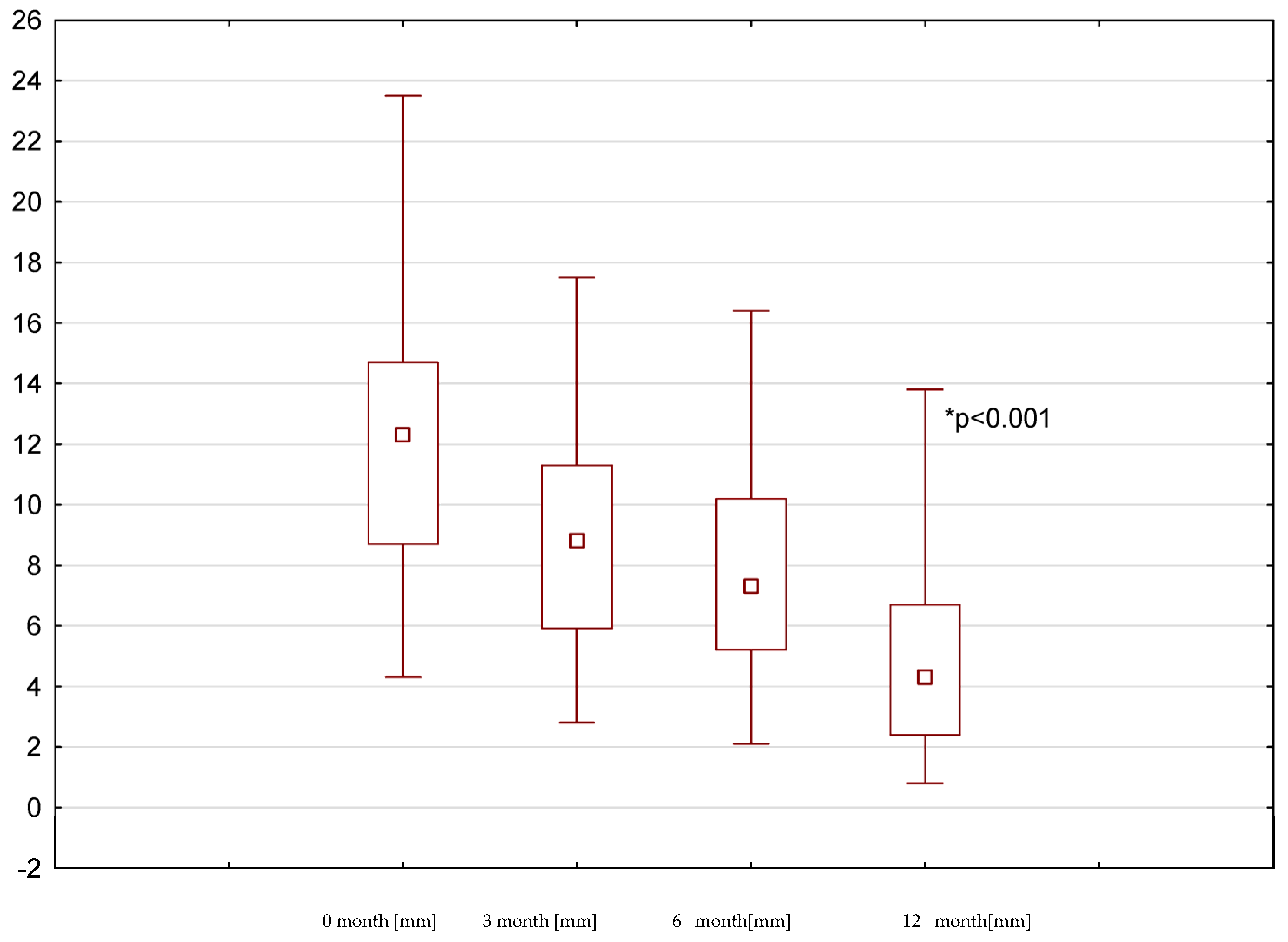Medicina 58 01302 g002 550
