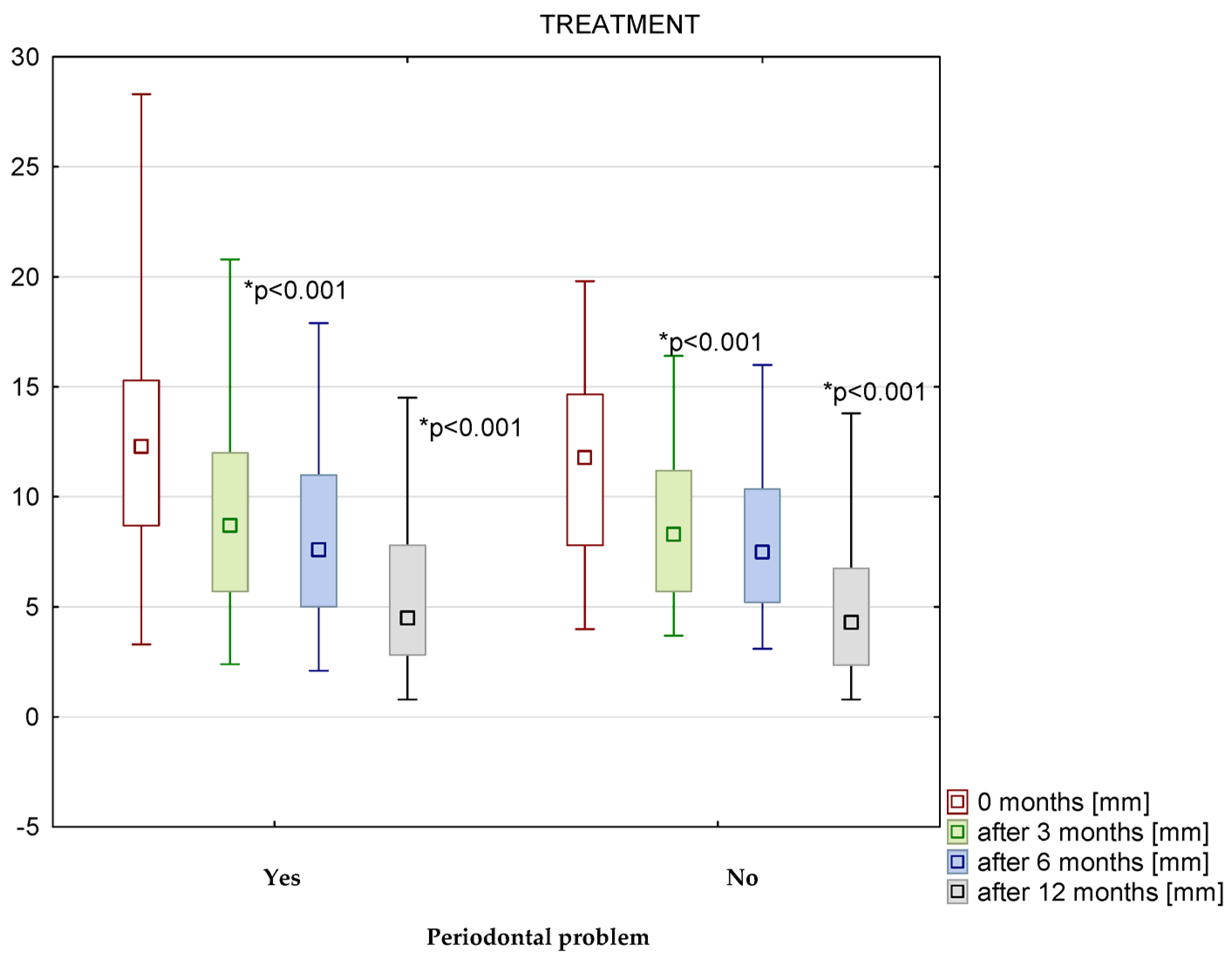 Medicina 58 01302 g003 550