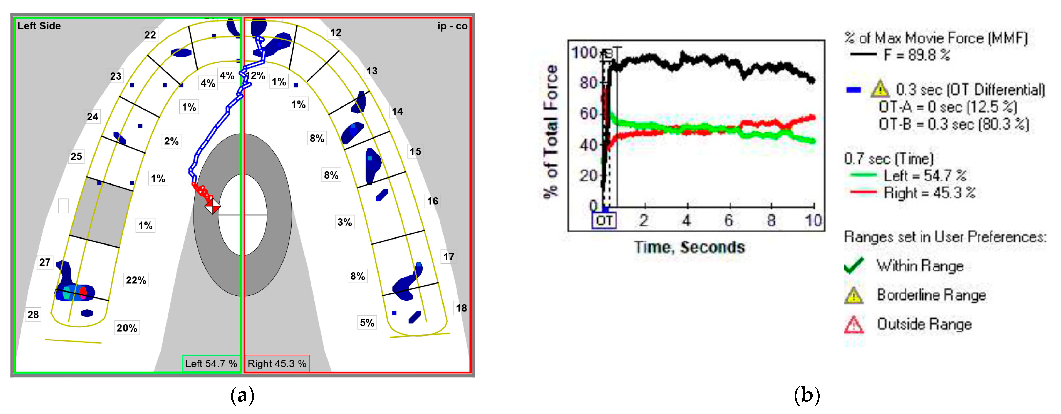 Medicina 58 01303 g004 550