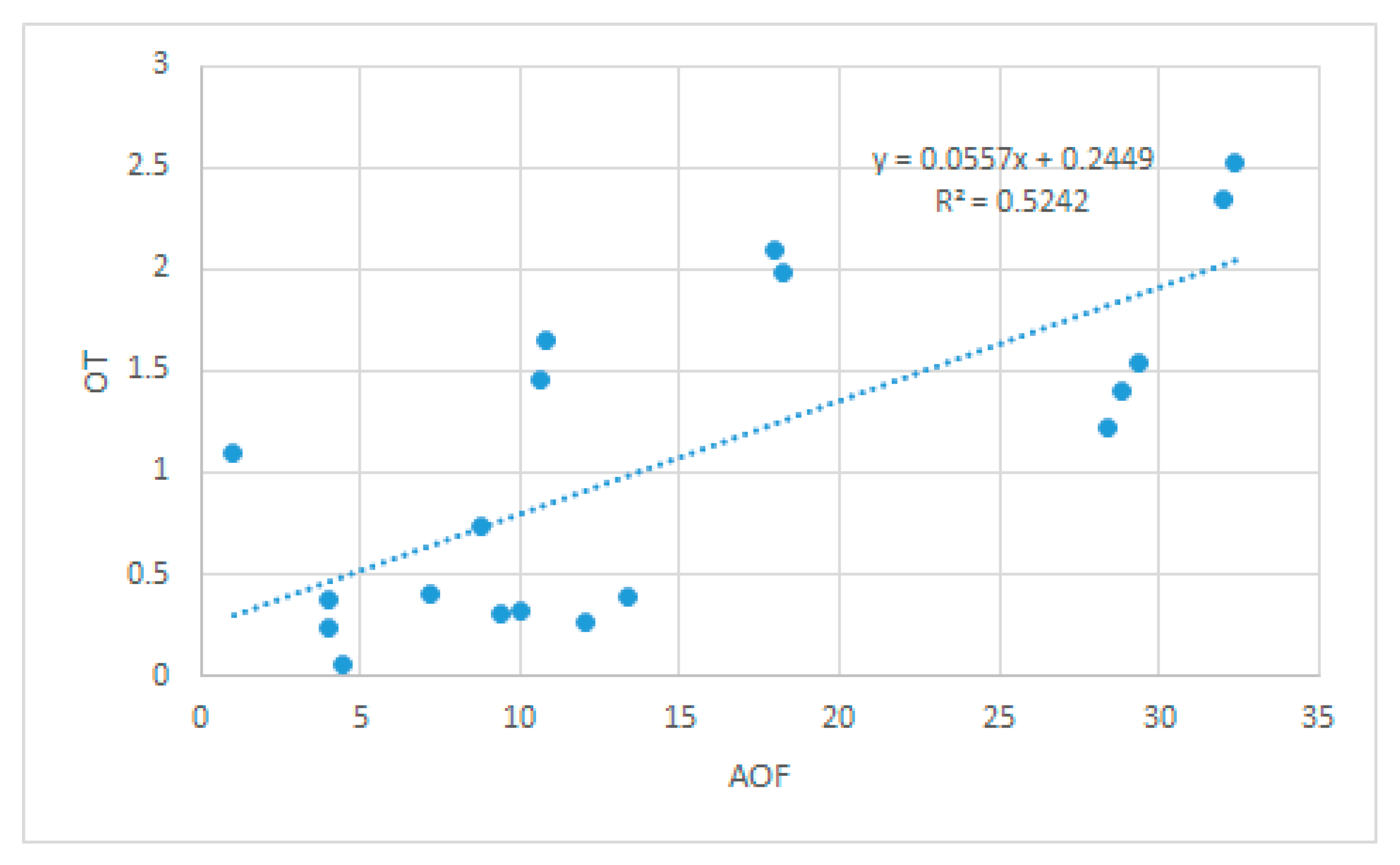 Medicina 58 01303 g006 550