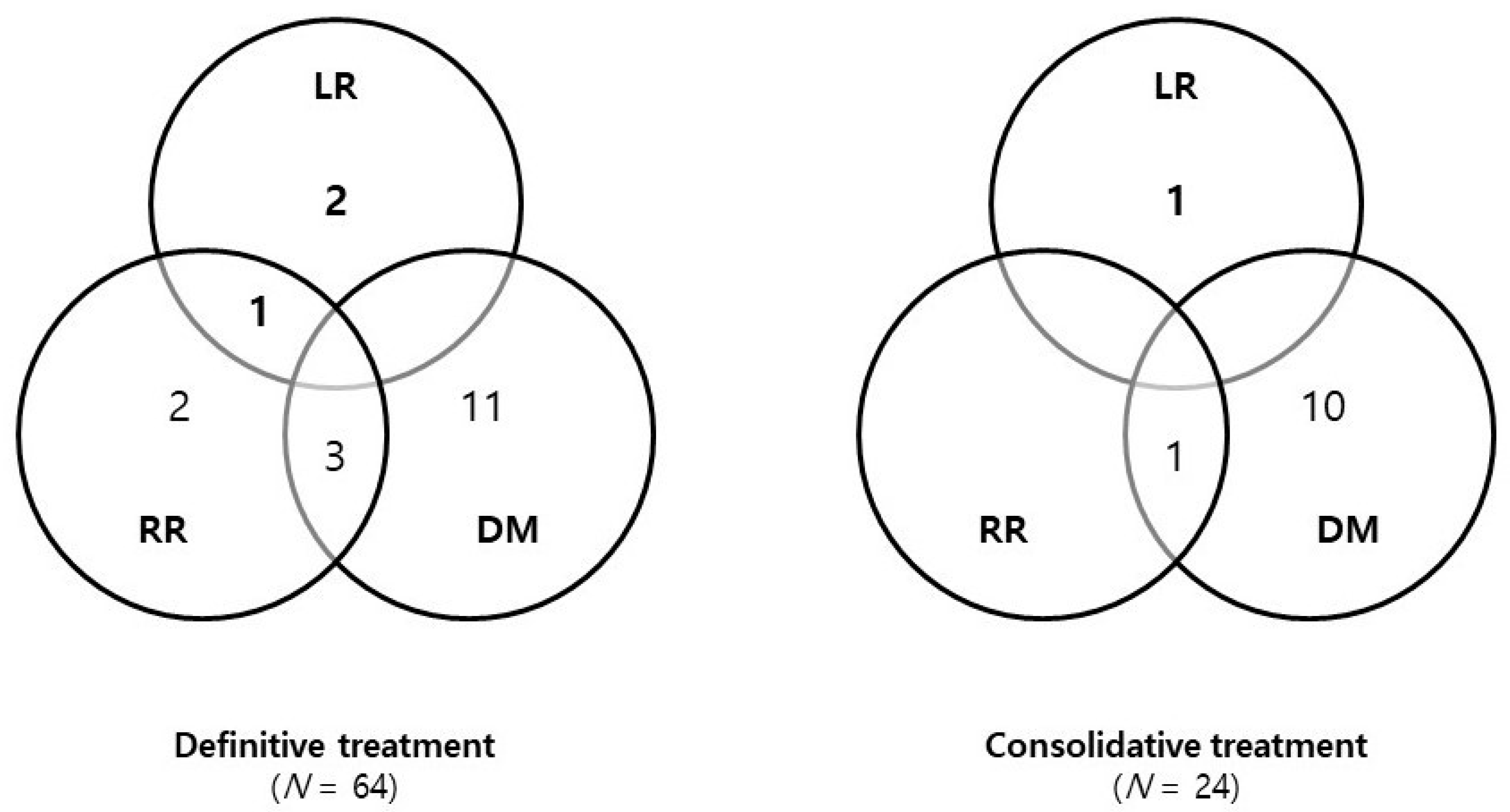 Medicina 58 01304 g001