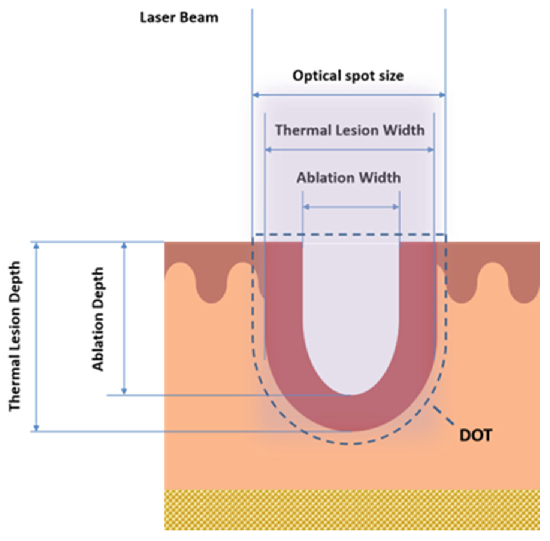 Medicina Free FullText Synergistic Sequential Emission of