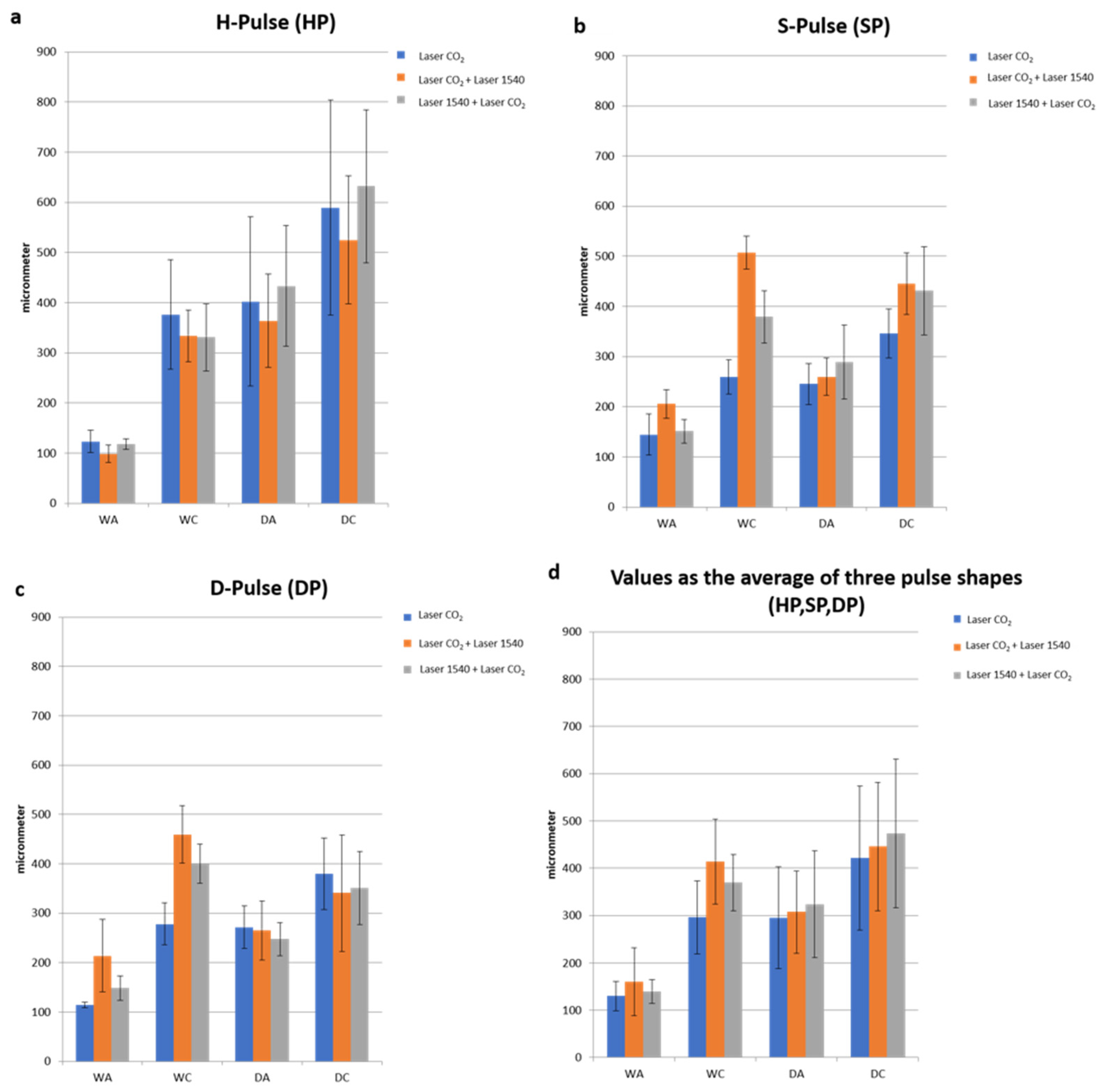 Medicina 58 01308 g005