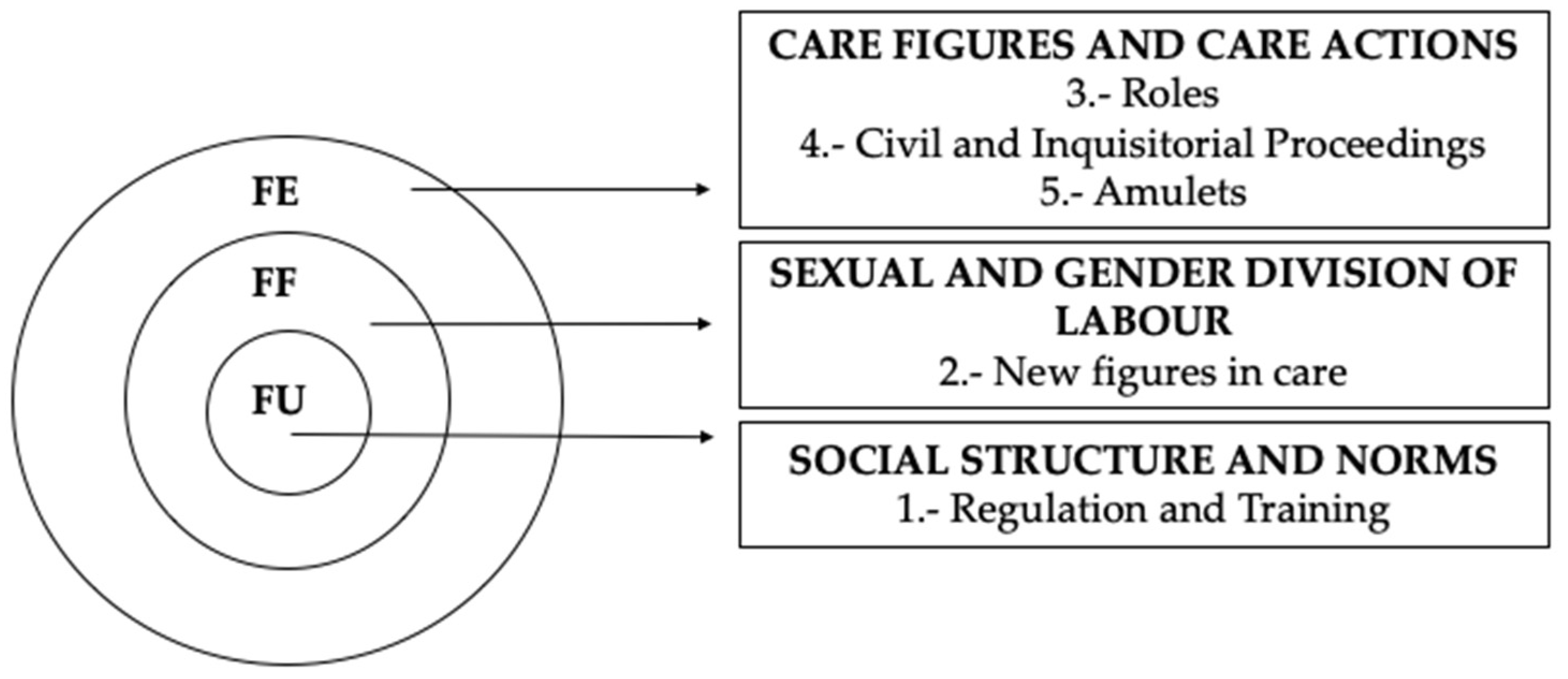 Medicina 58 01309 g001