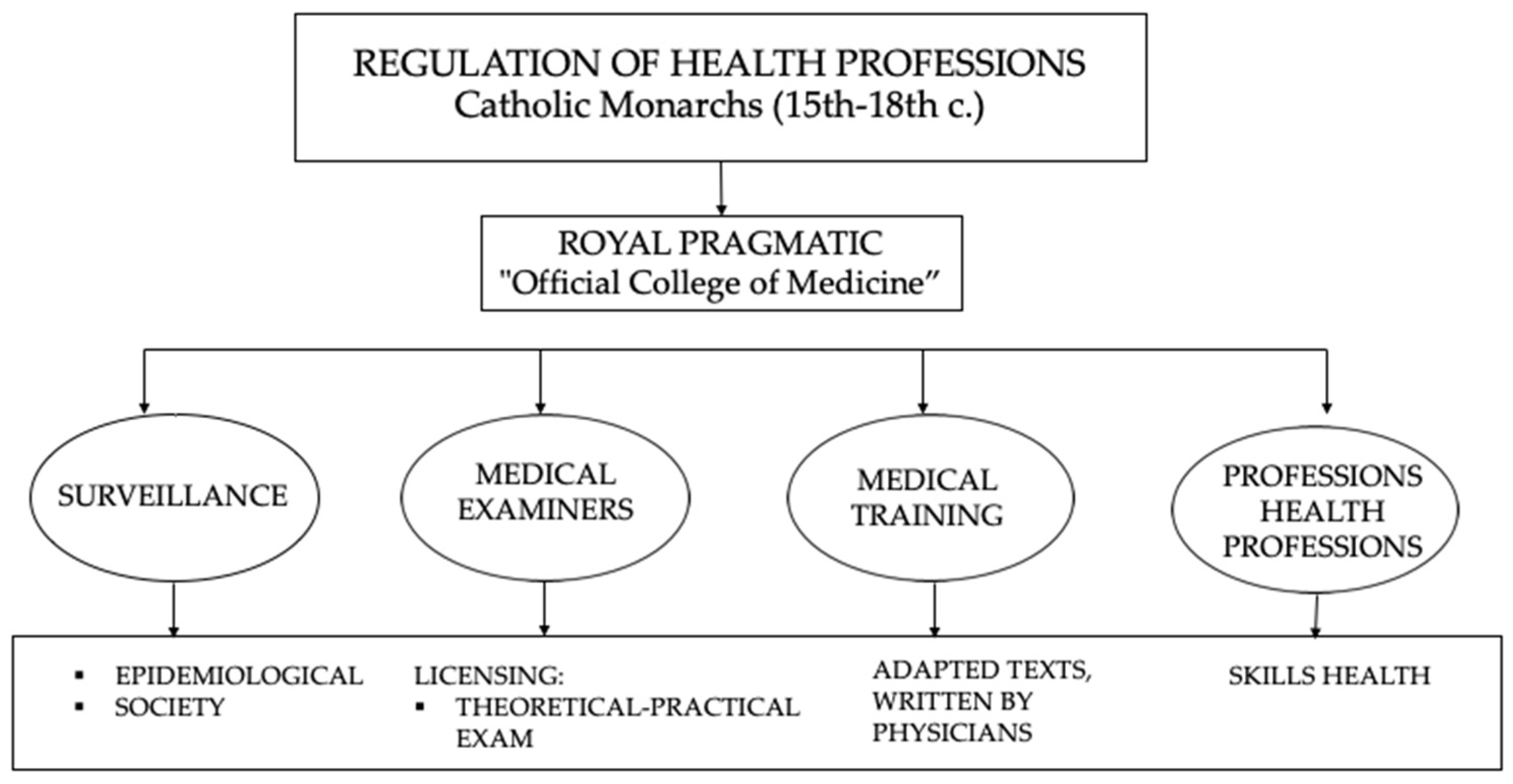 Medicina 58 01309 g002