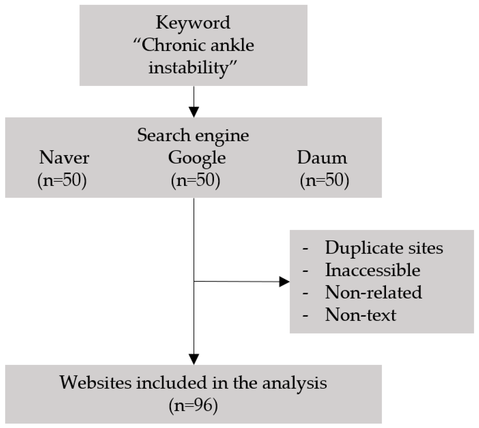 Medicina 58 01315 g001
