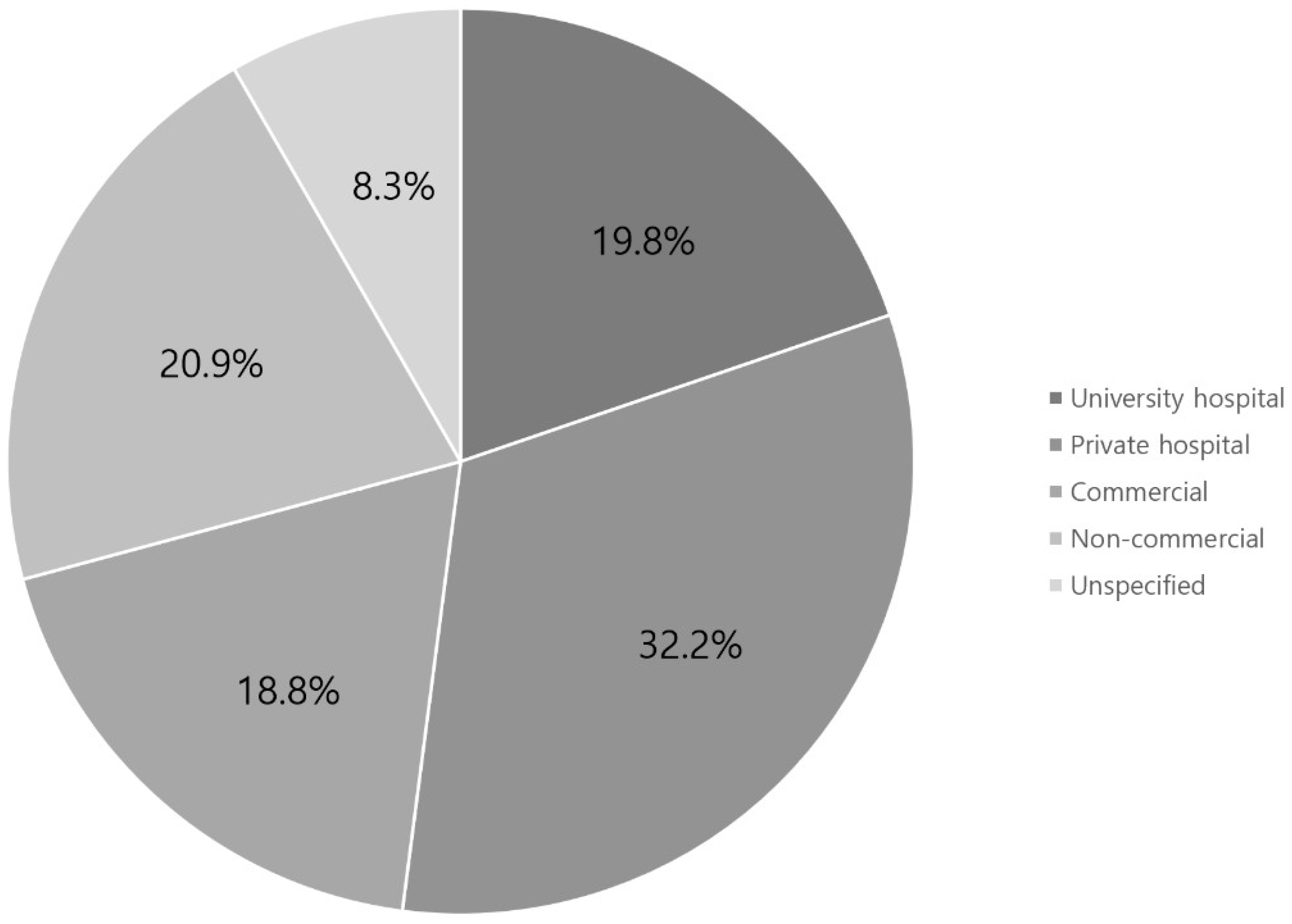 Medicina 58 01315 g002