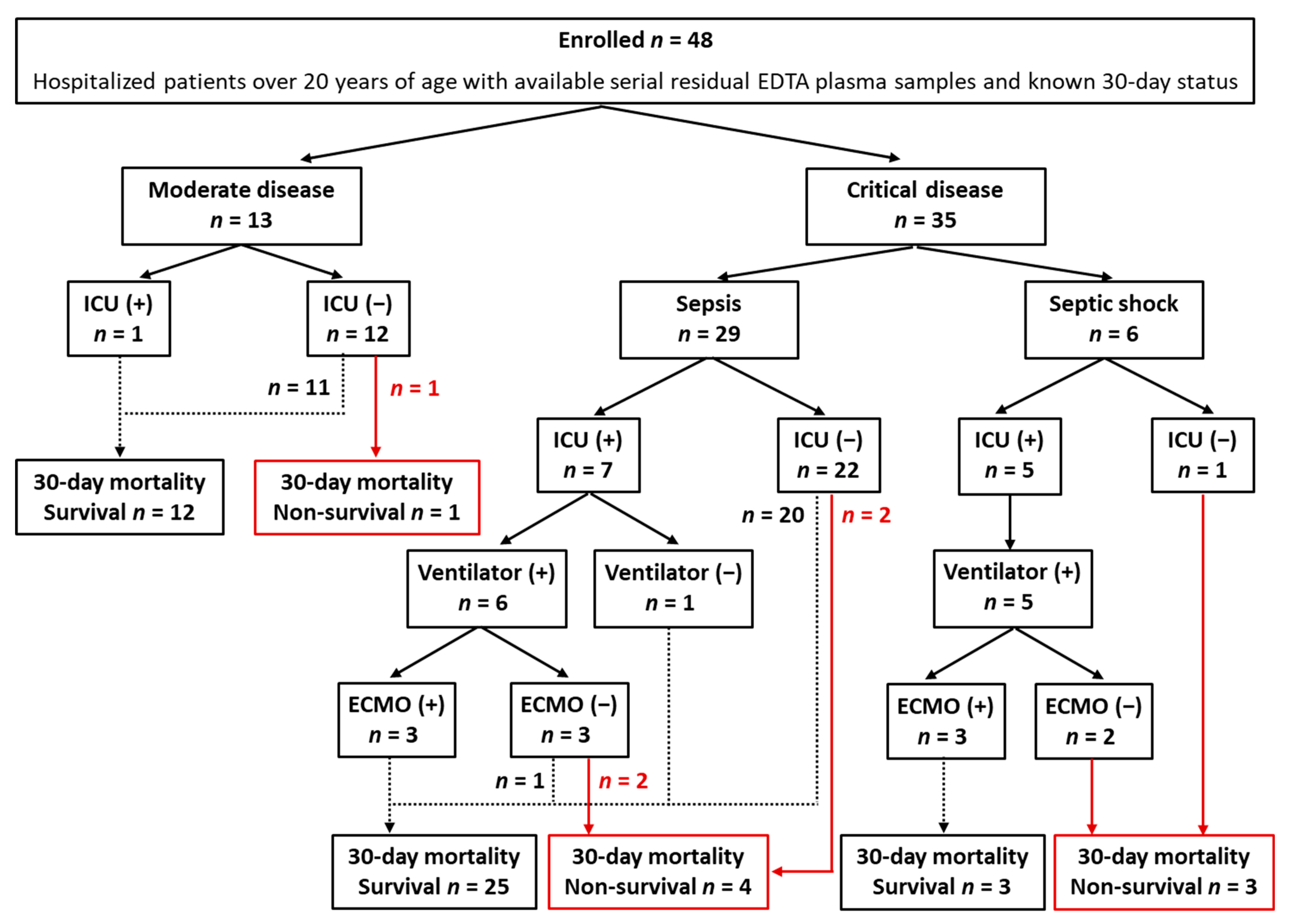 Medicina 58 01317 g001 550