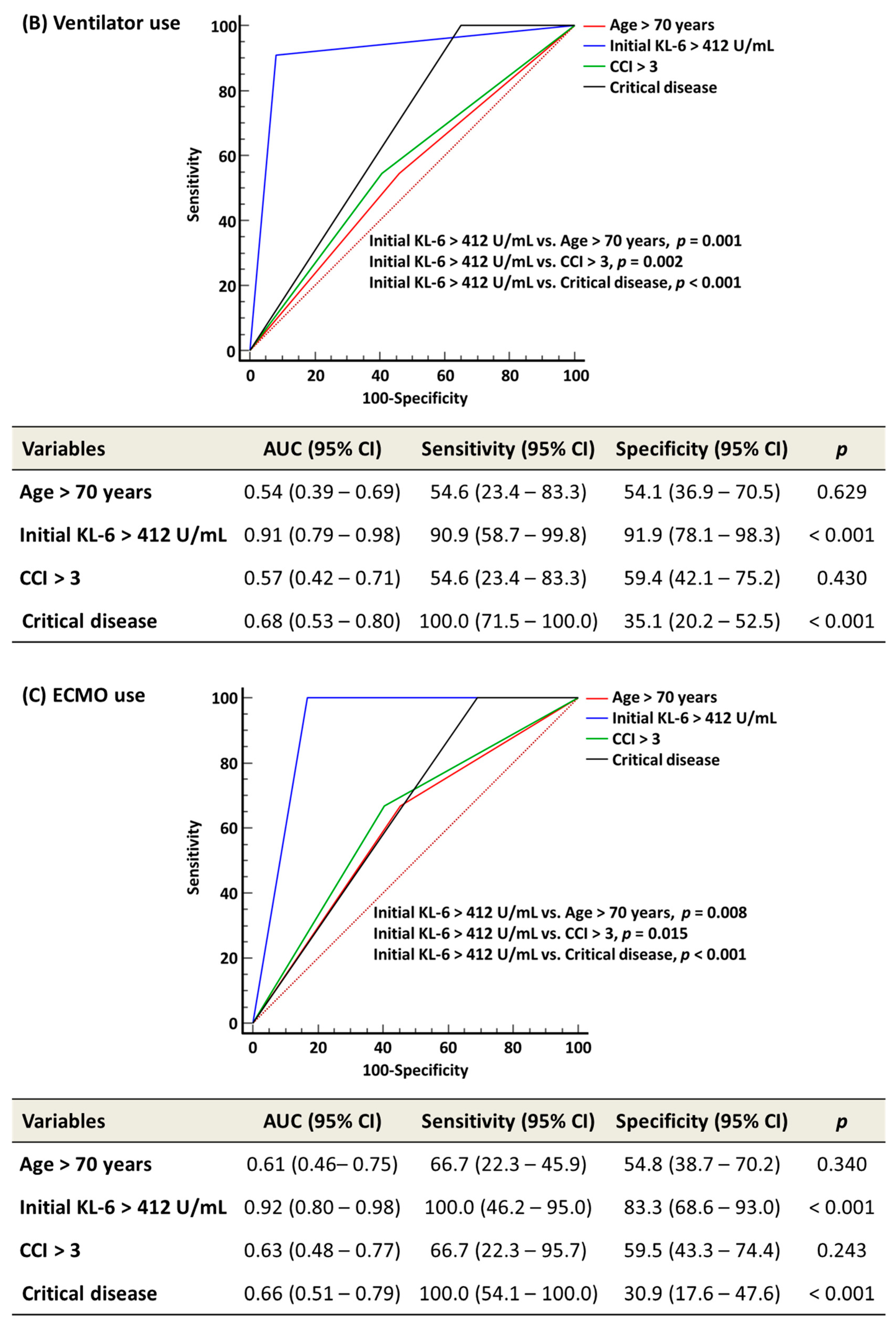 Medicina 58 01317 g003b 550