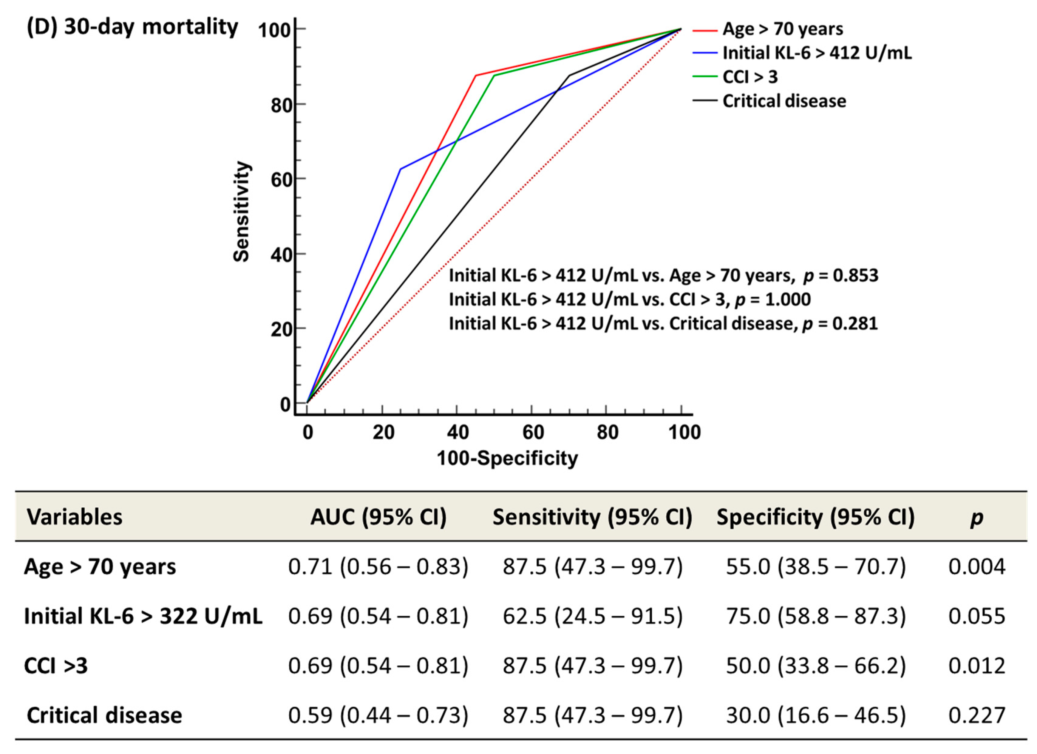 Medicina 58 01317 g003c 550