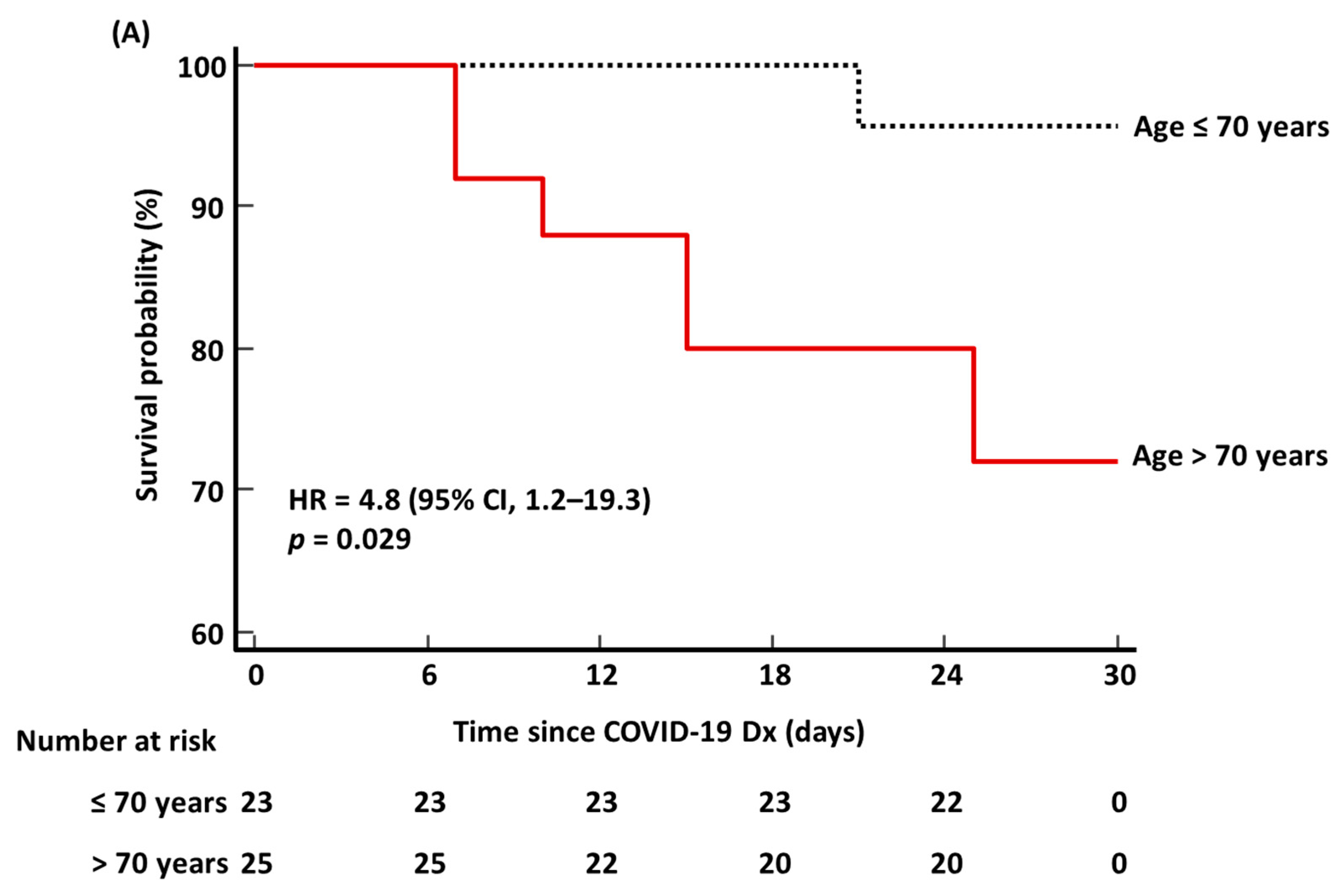 Medicina 58 01317 g004a 550