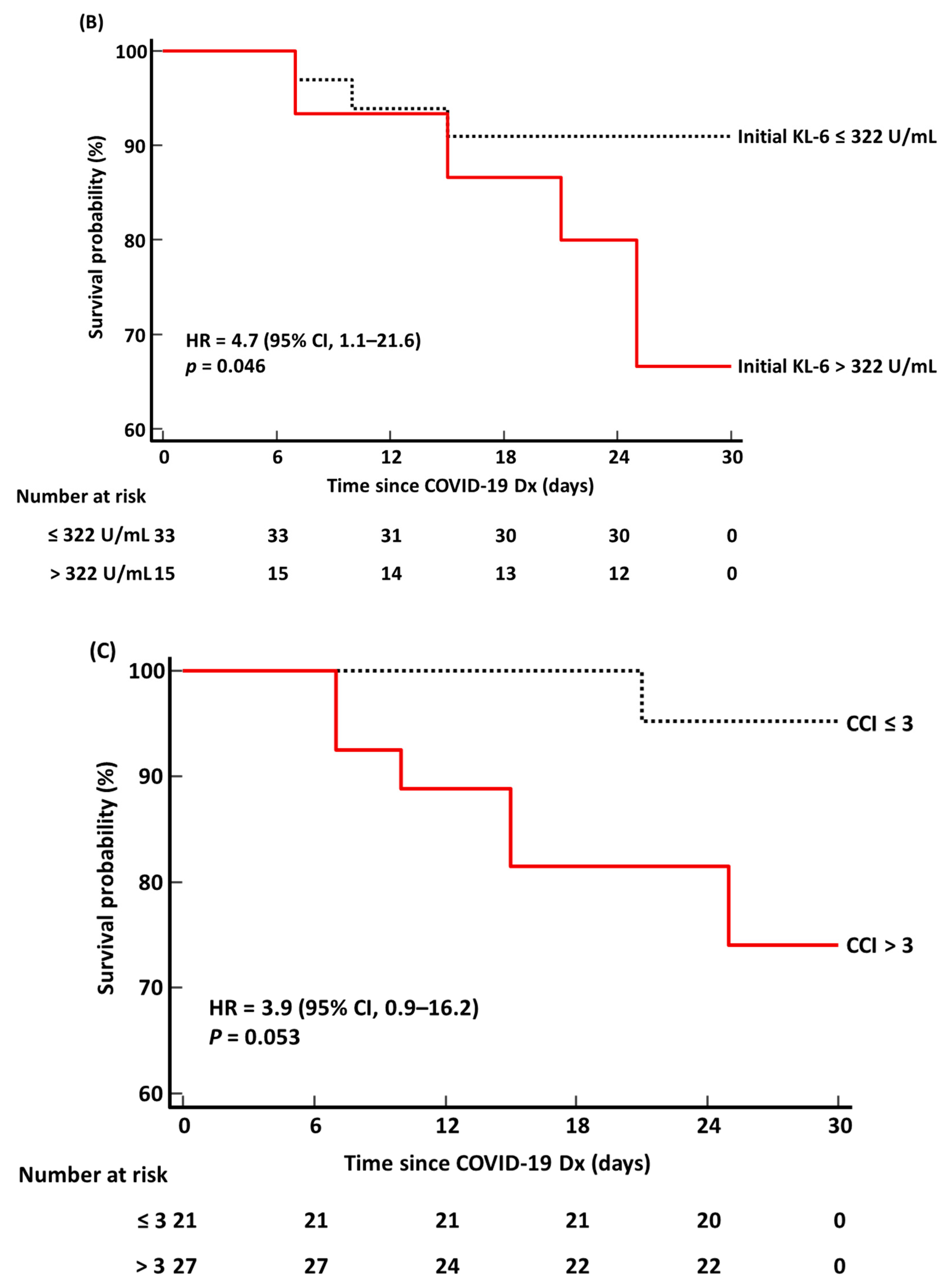Medicina 58 01317 g004b 550