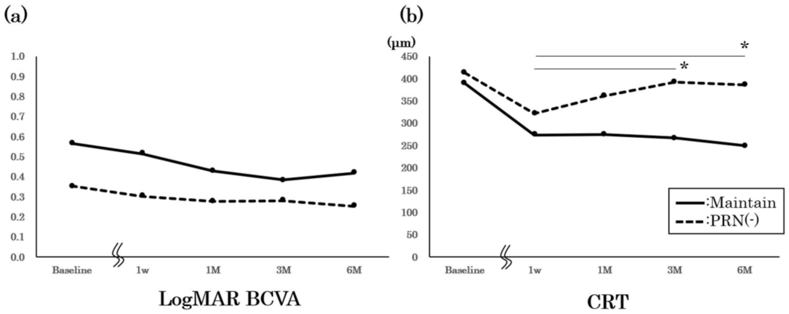 Medicina 58 01318 g004