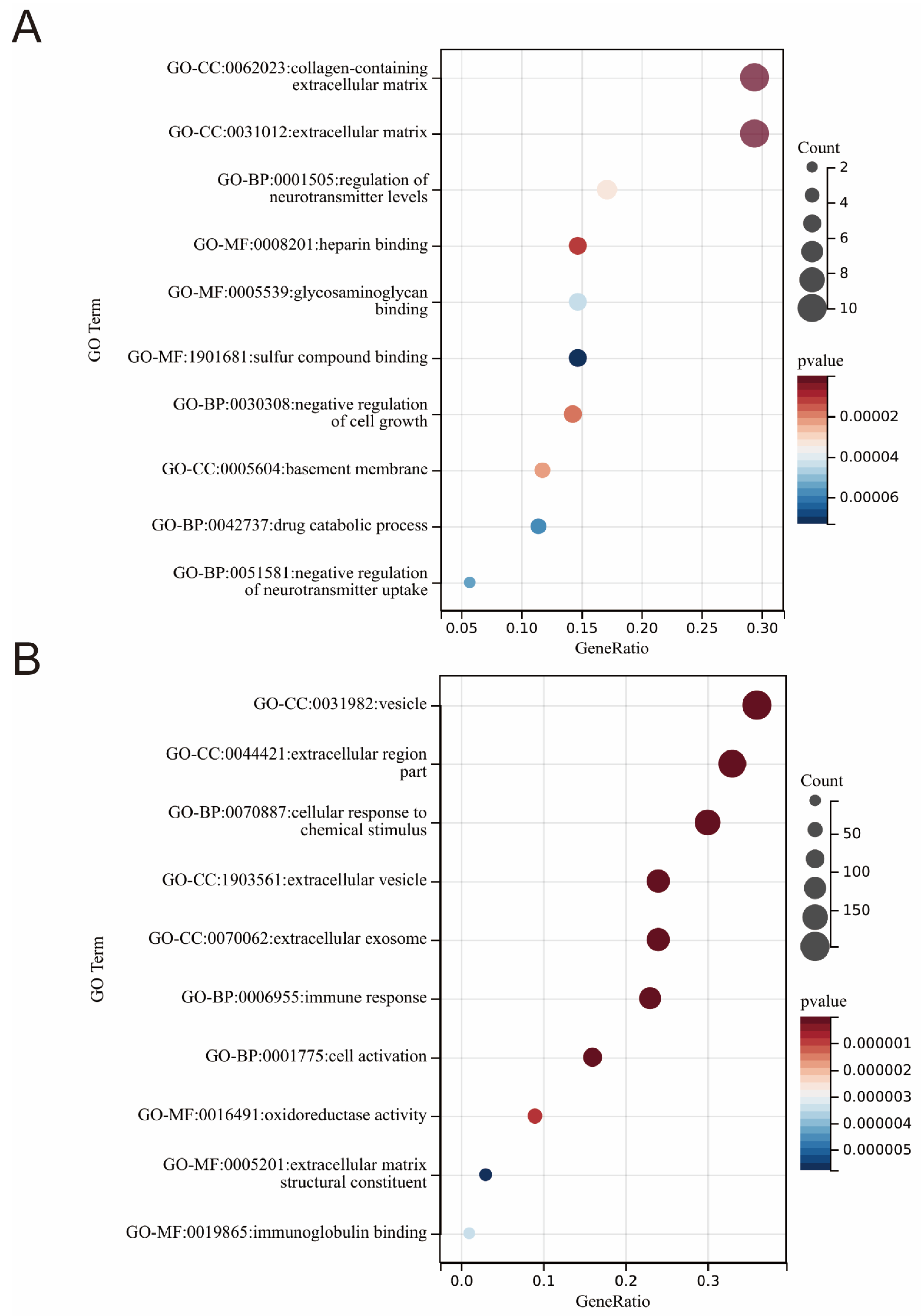 Medicina 58 01319 g002 Medicina 58 01319 g002