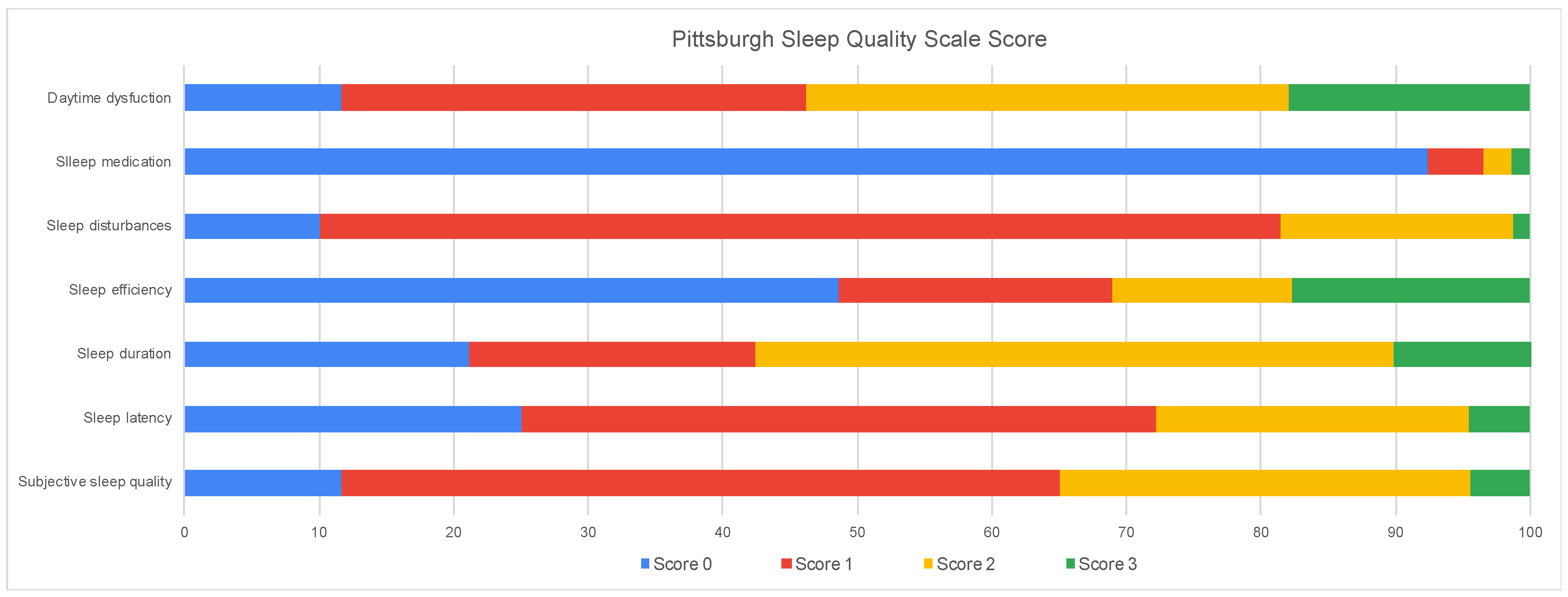 Medicina 58 01325 g001