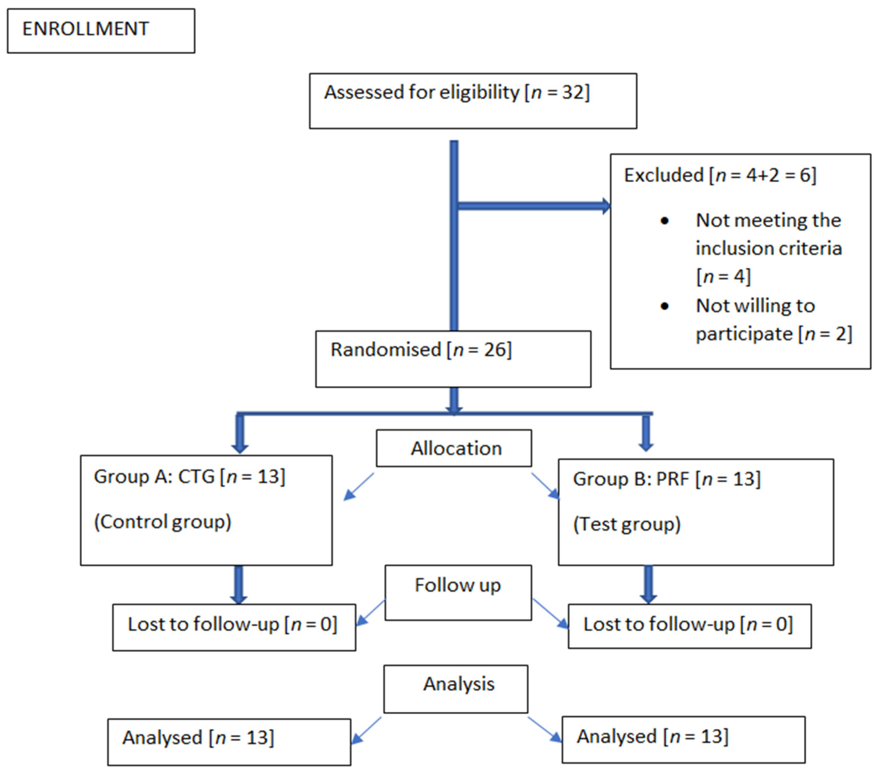 Medicina 58 01326 g001