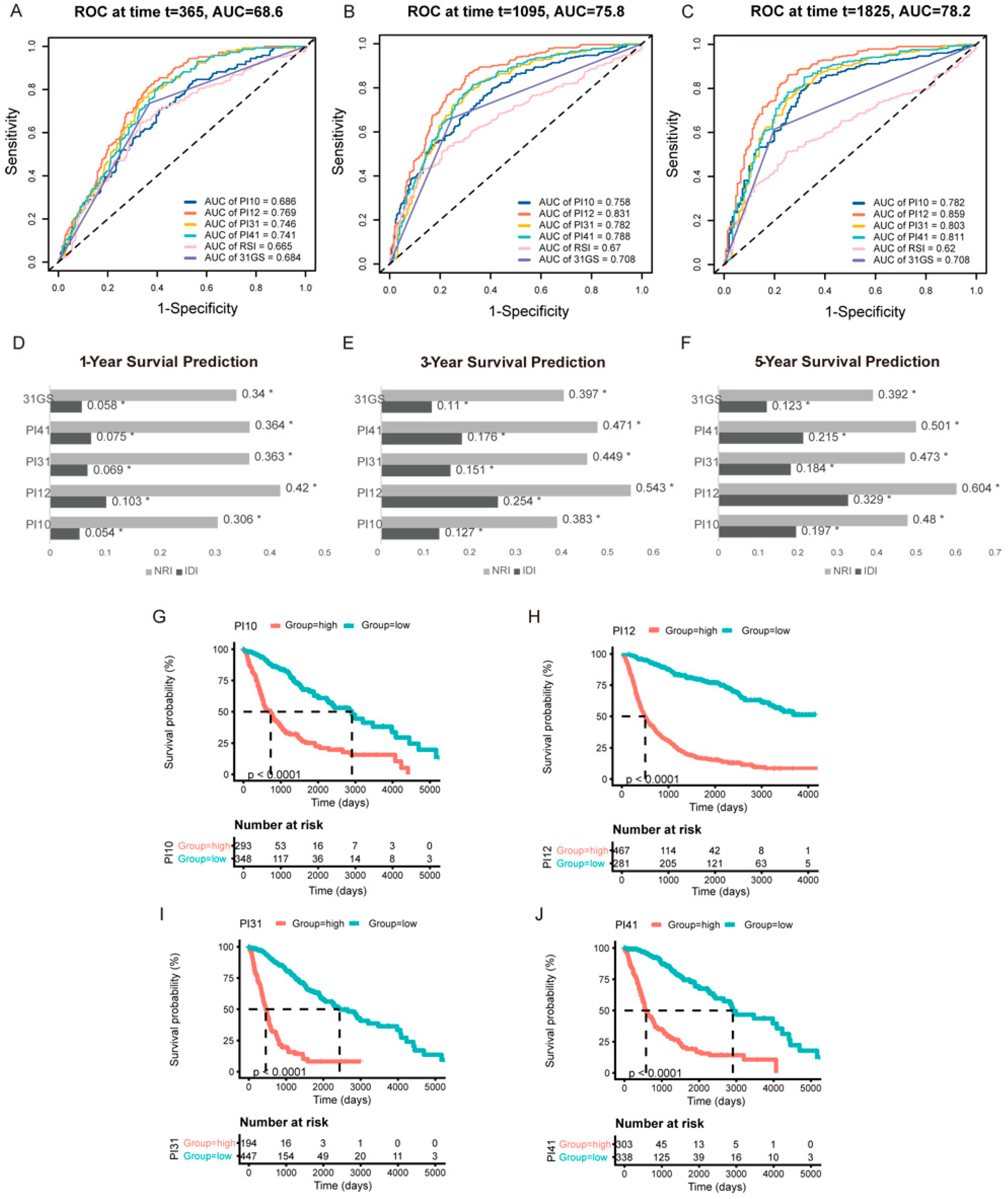 Medicina 58 01327 g004 Medicina 58 01327 g004