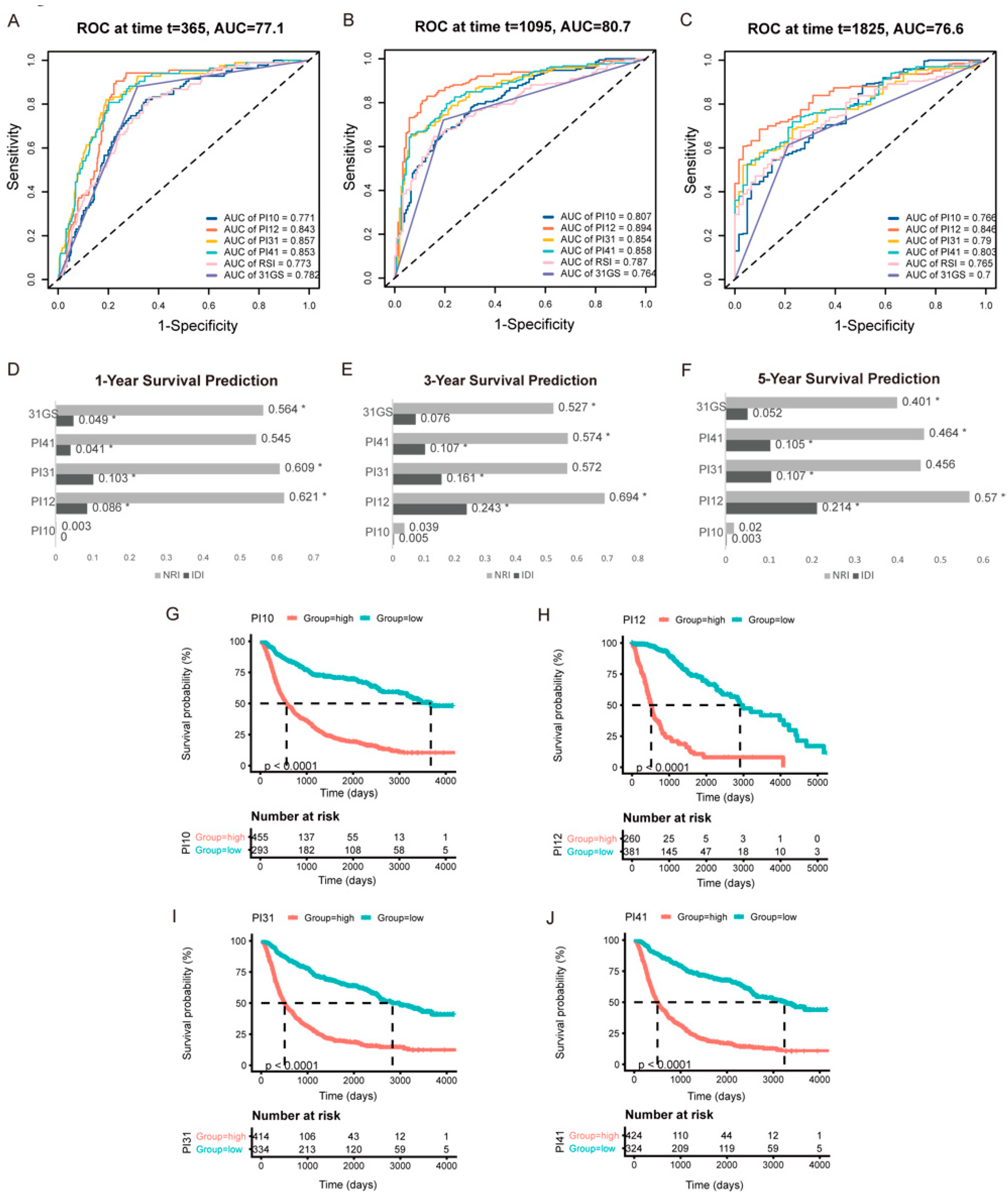 Medicina 58 01327 g005 Medicina 58 01327 g005