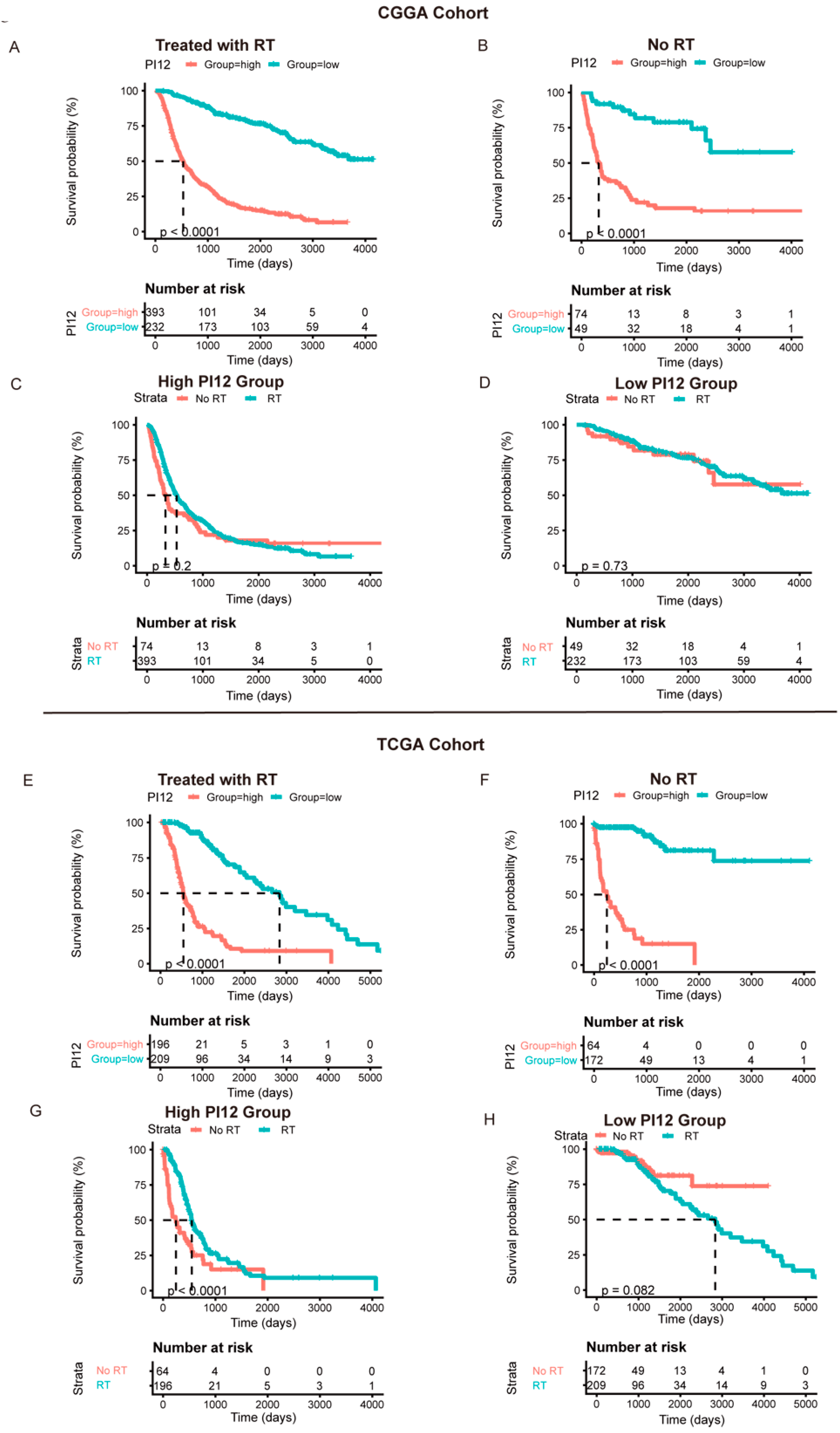 Medicina 58 01327 g006 Medicina 58 01327 g006