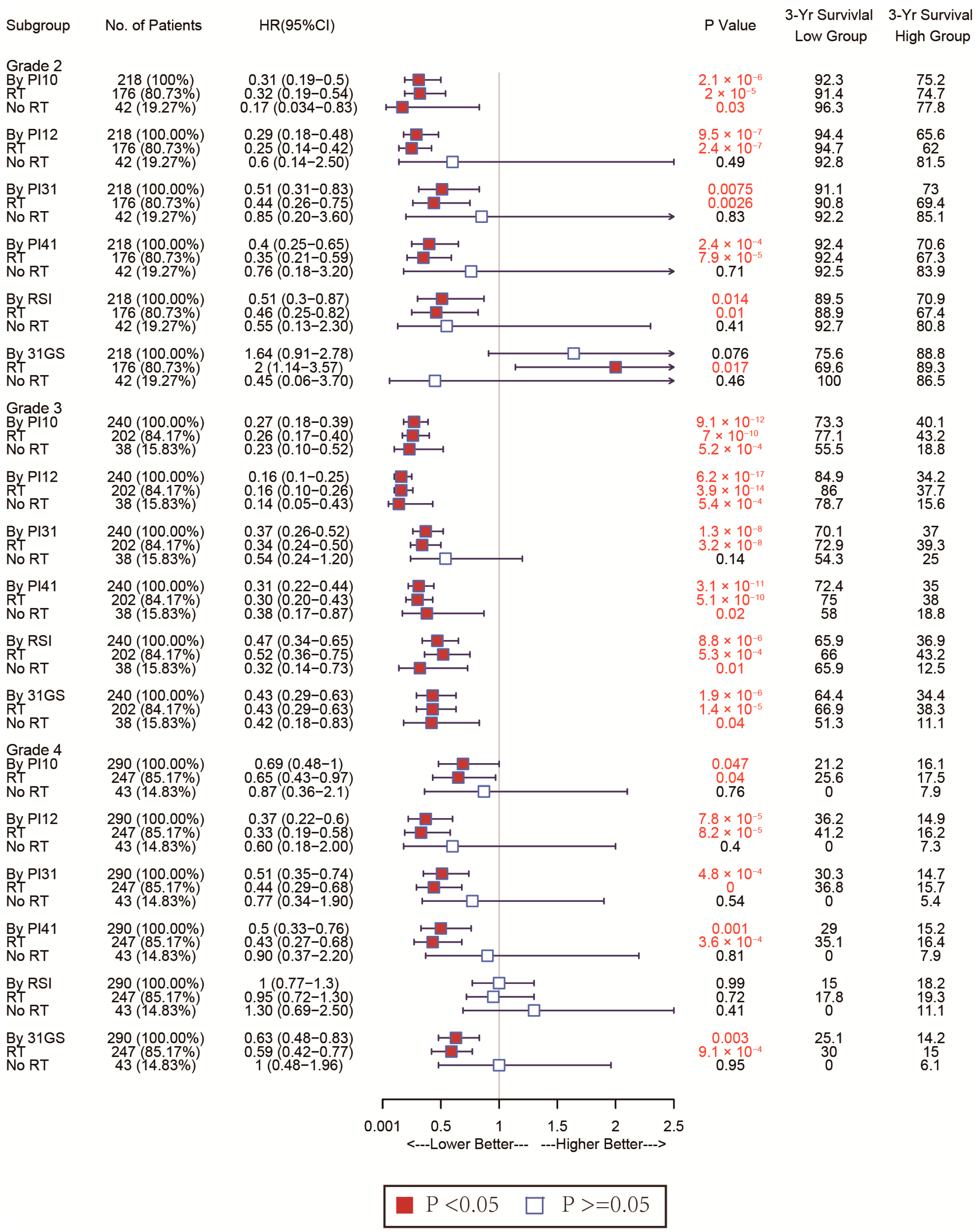 Medicina 58 01327 g007 Medicina 58 01327 g007