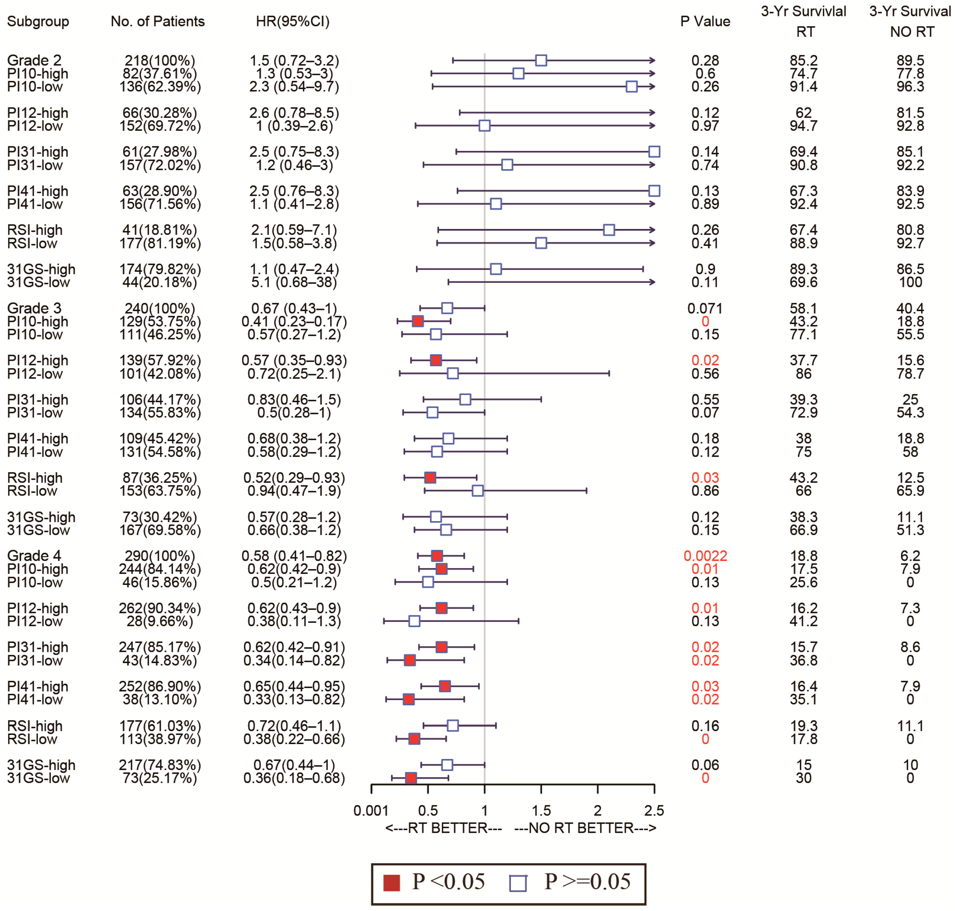 Medicina 58 01327 g009 Medicina 58 01327 g009