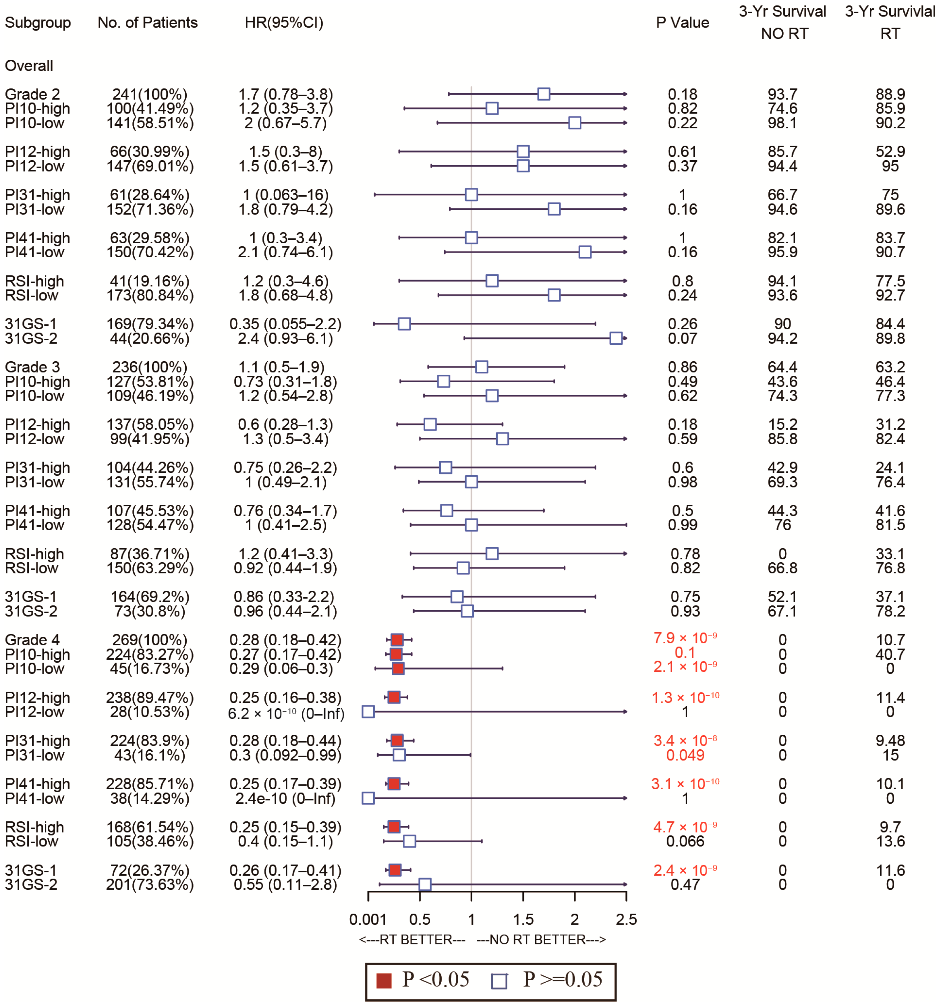 Medicina 58 01327 g010 Medicina 58 01327 g010