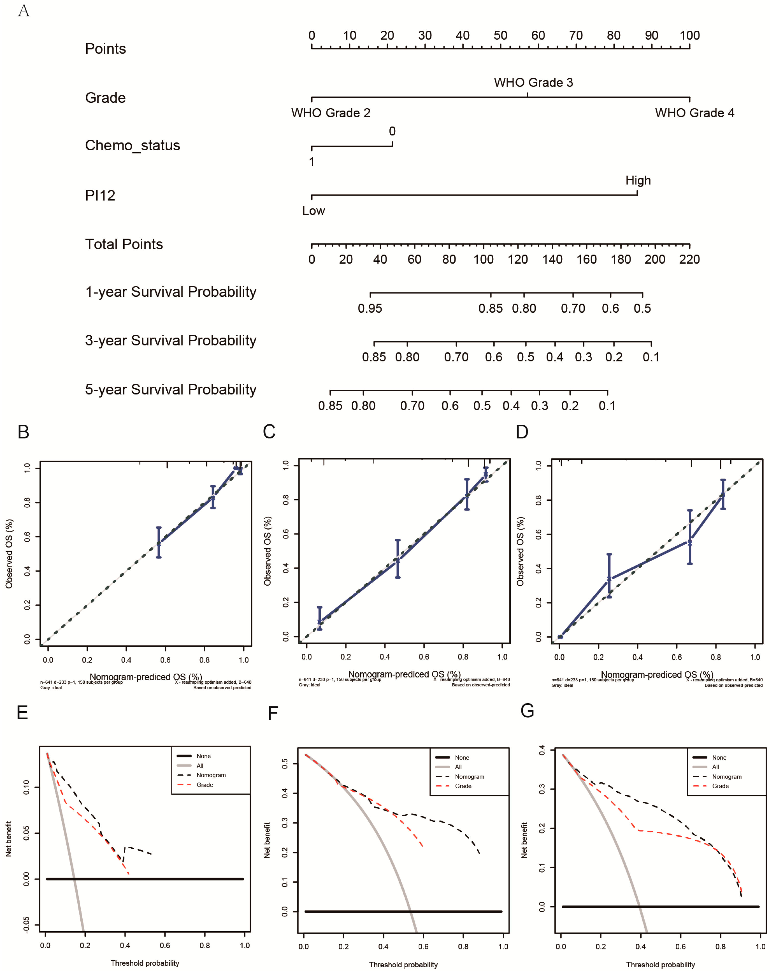 Medicina 58 01327 g011 Medicina 58 01327 g011