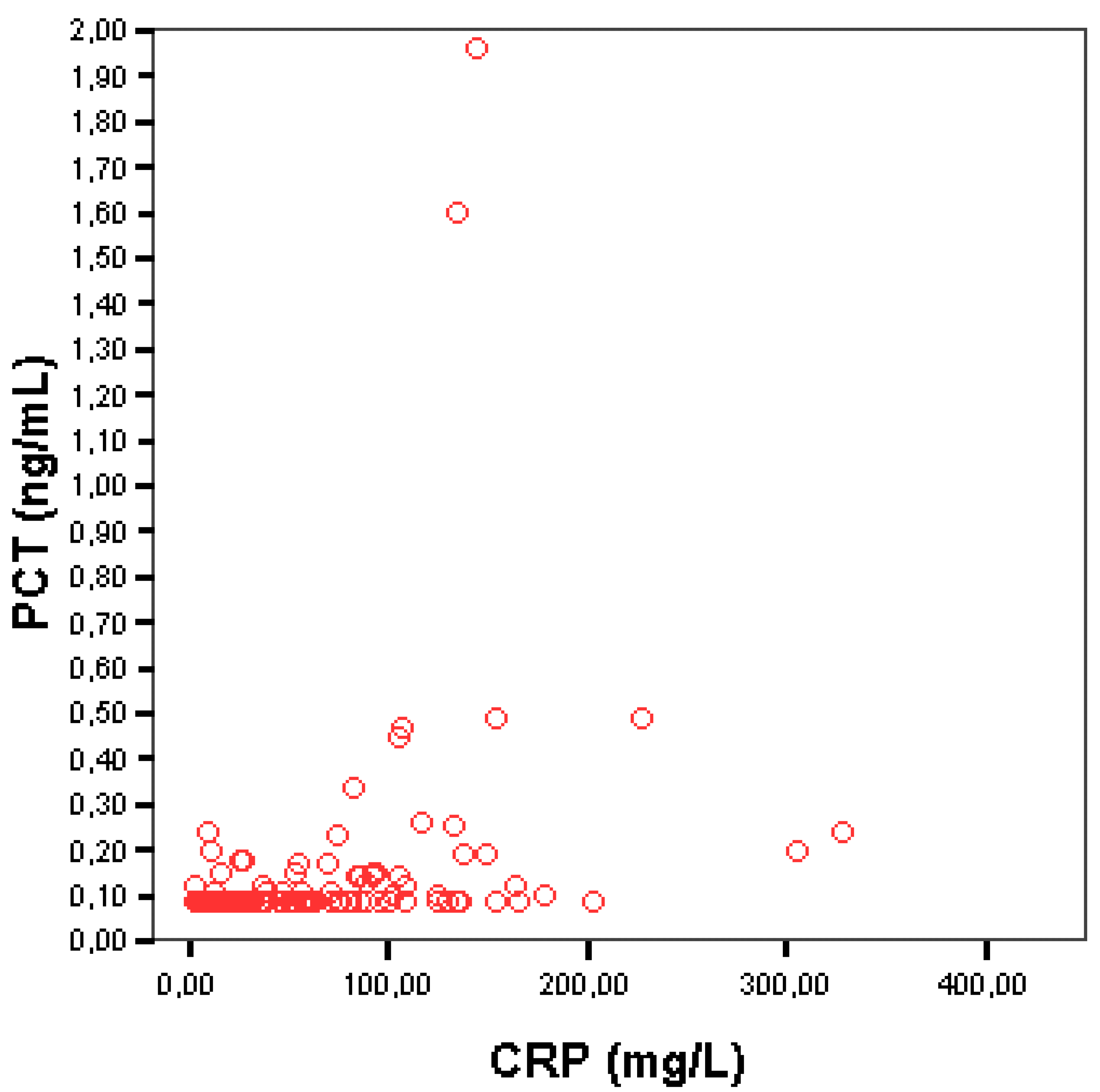 Medicina 58 01331 g001