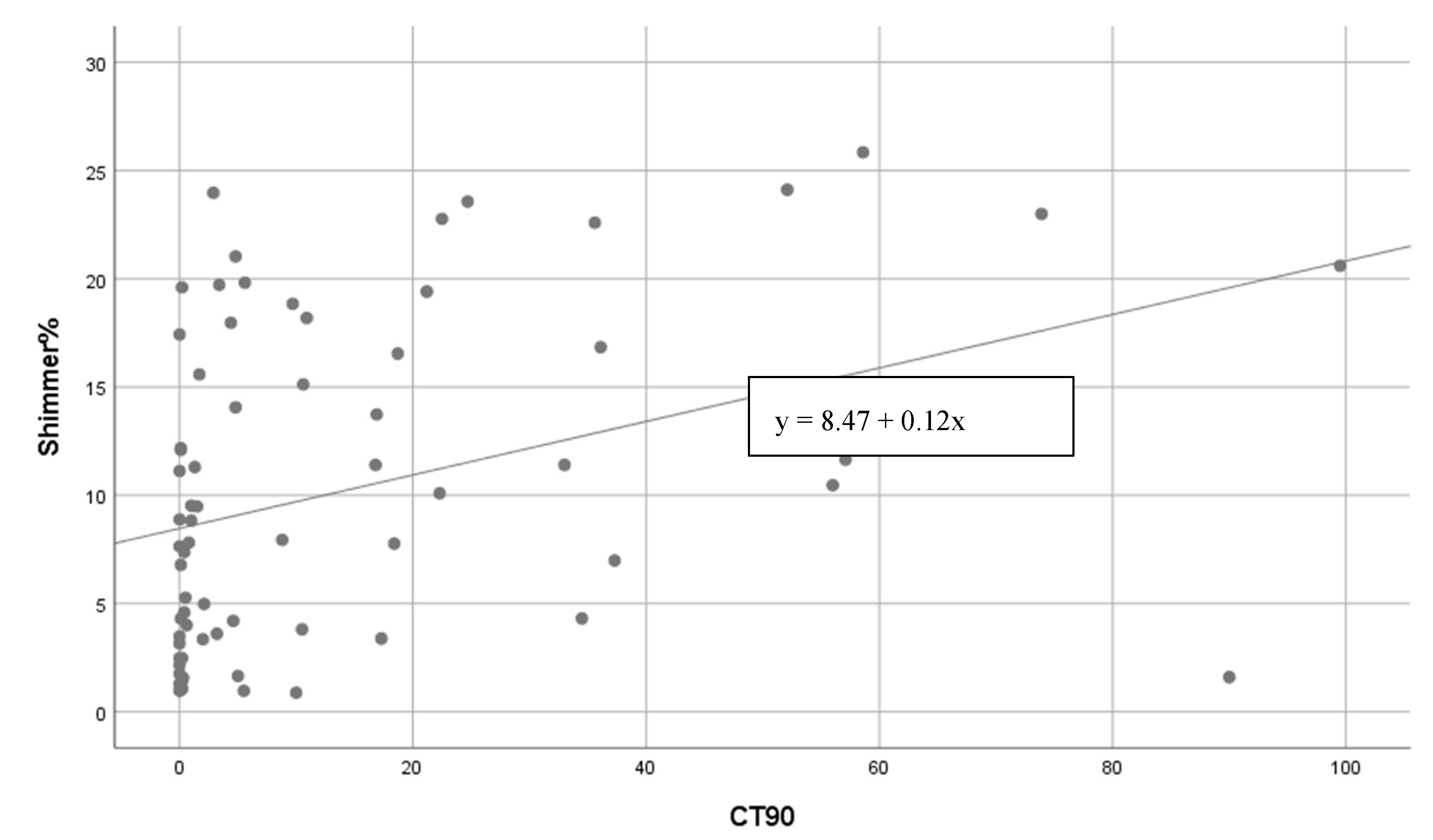 Medicina 58 01336 g001a