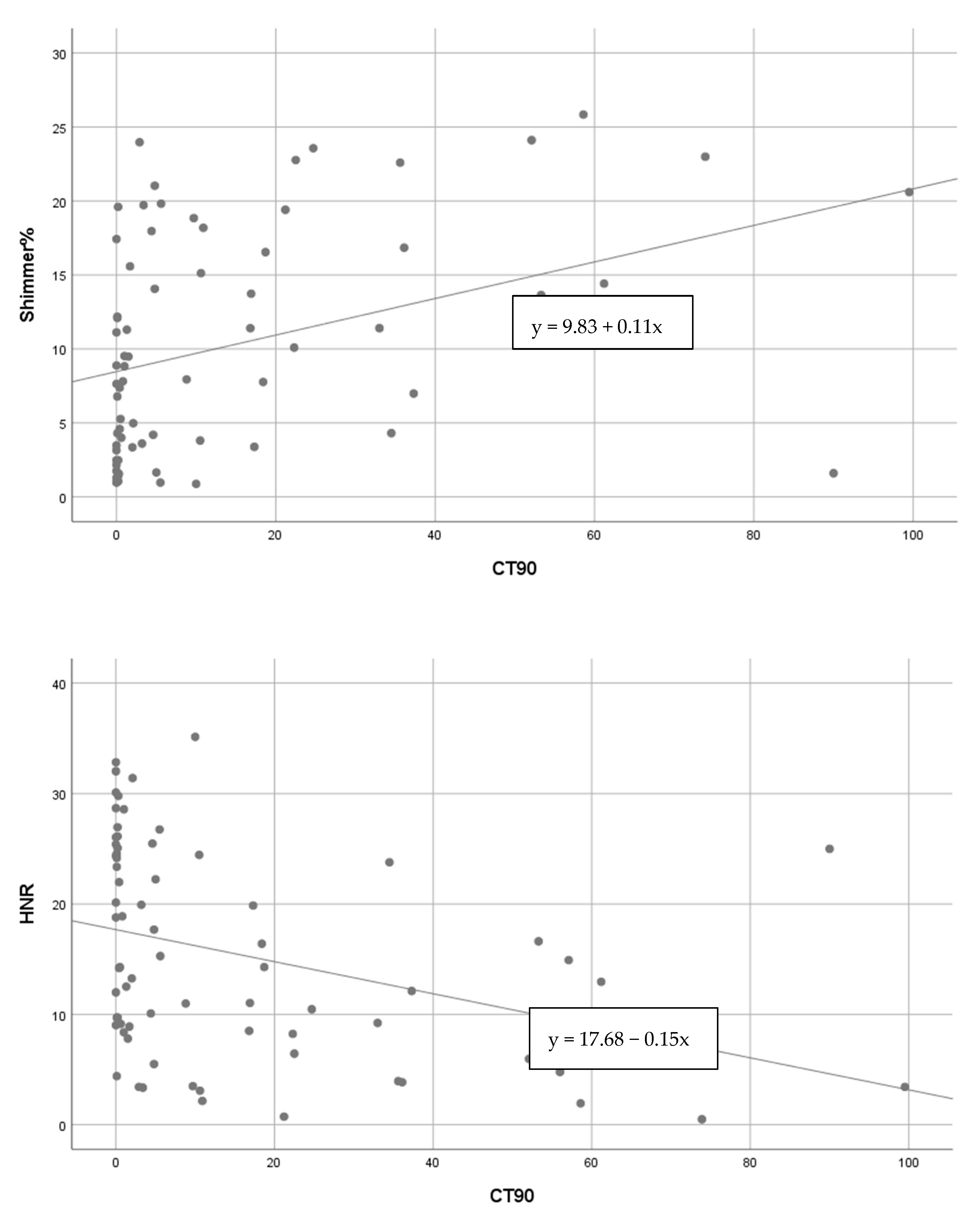 Medicina 58 01336 g002