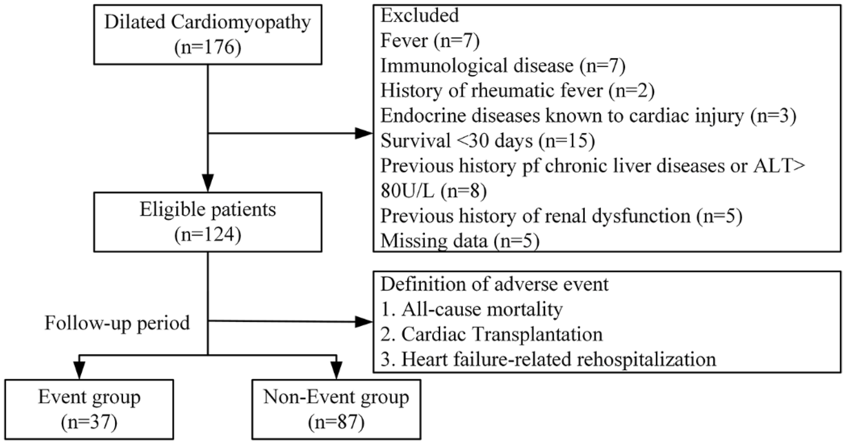 Medicina 58 01339 g001 550